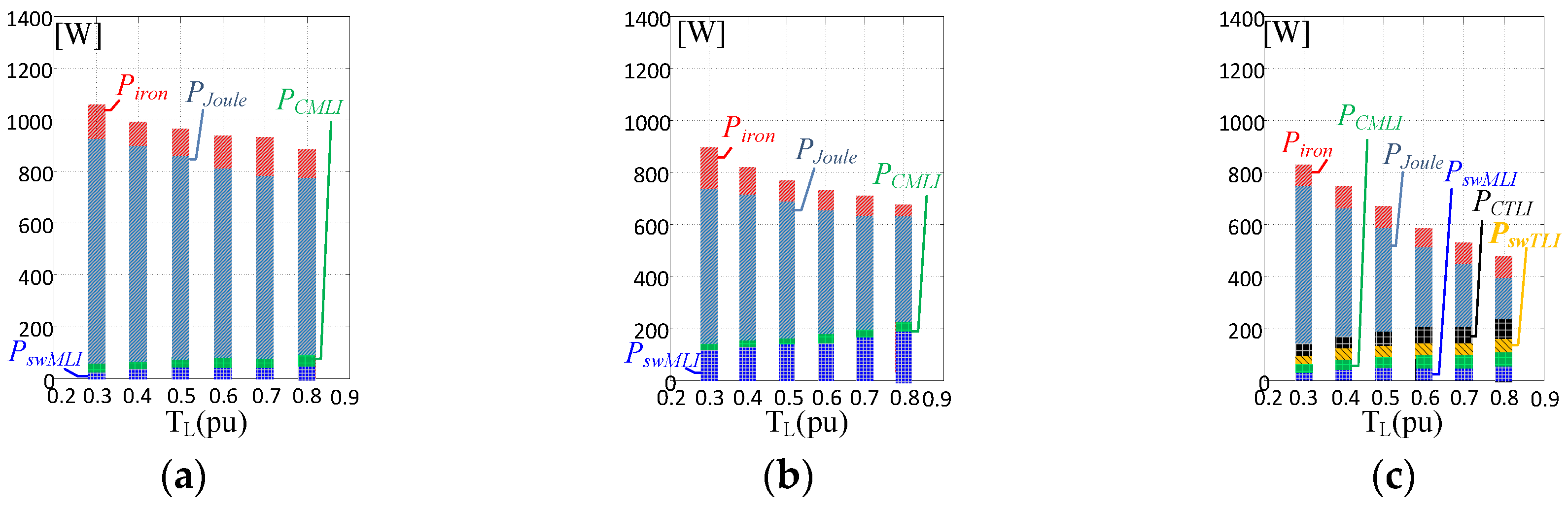 Energies 12 00861 g009