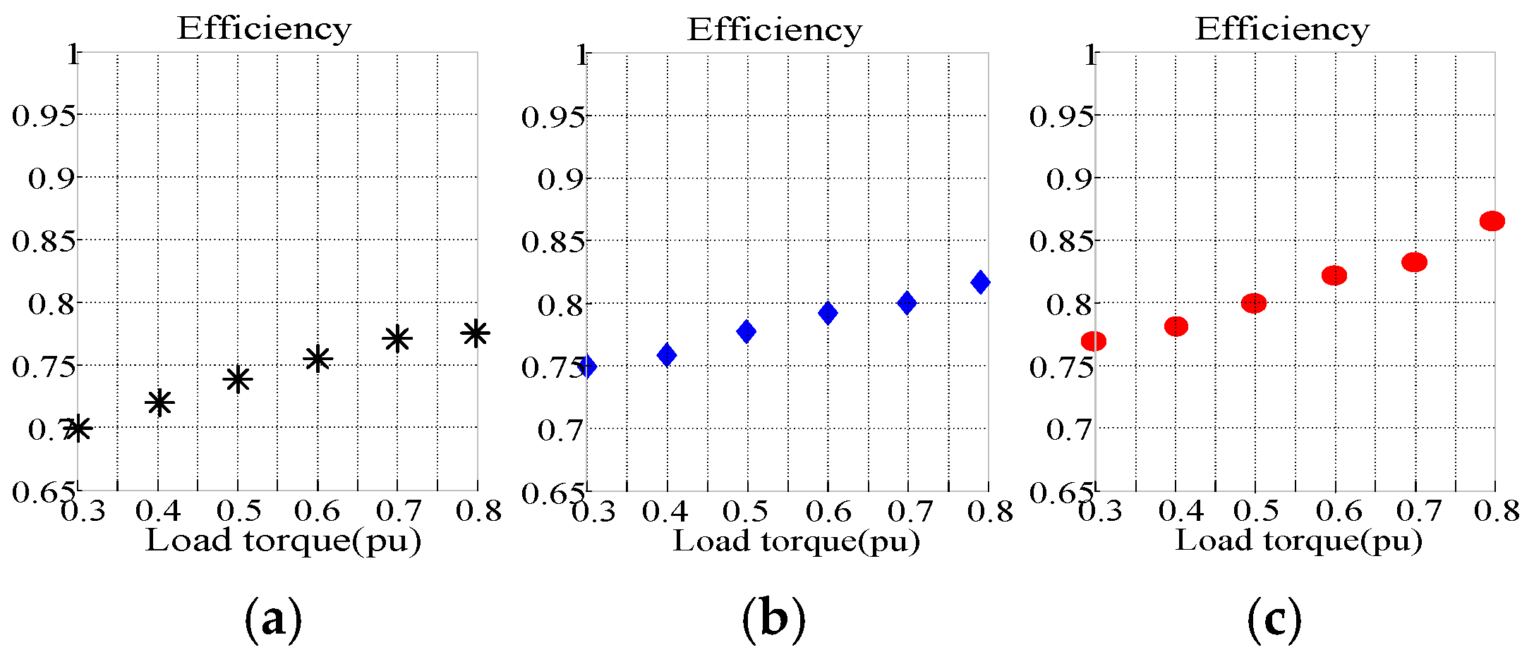 Energies 12 00861 g010