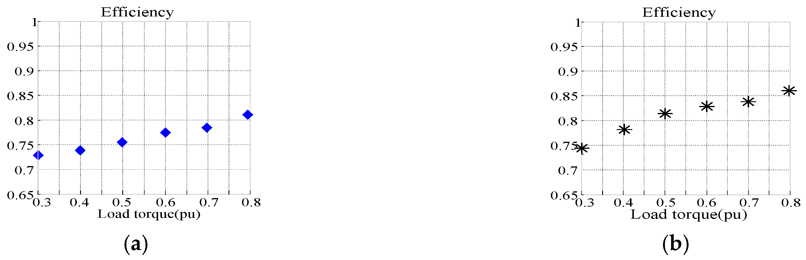 Energies 12 00861 g011