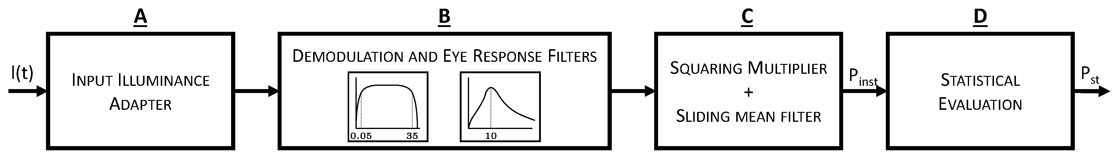 Energies 12 00865 g003