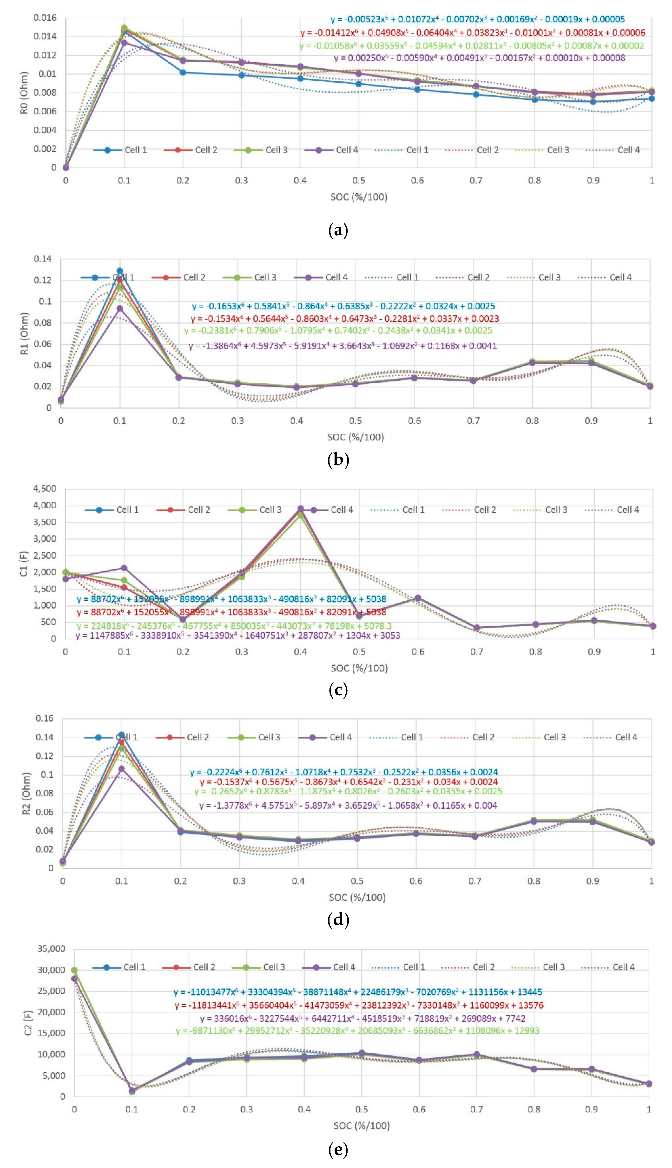Energies 12 00867 g003