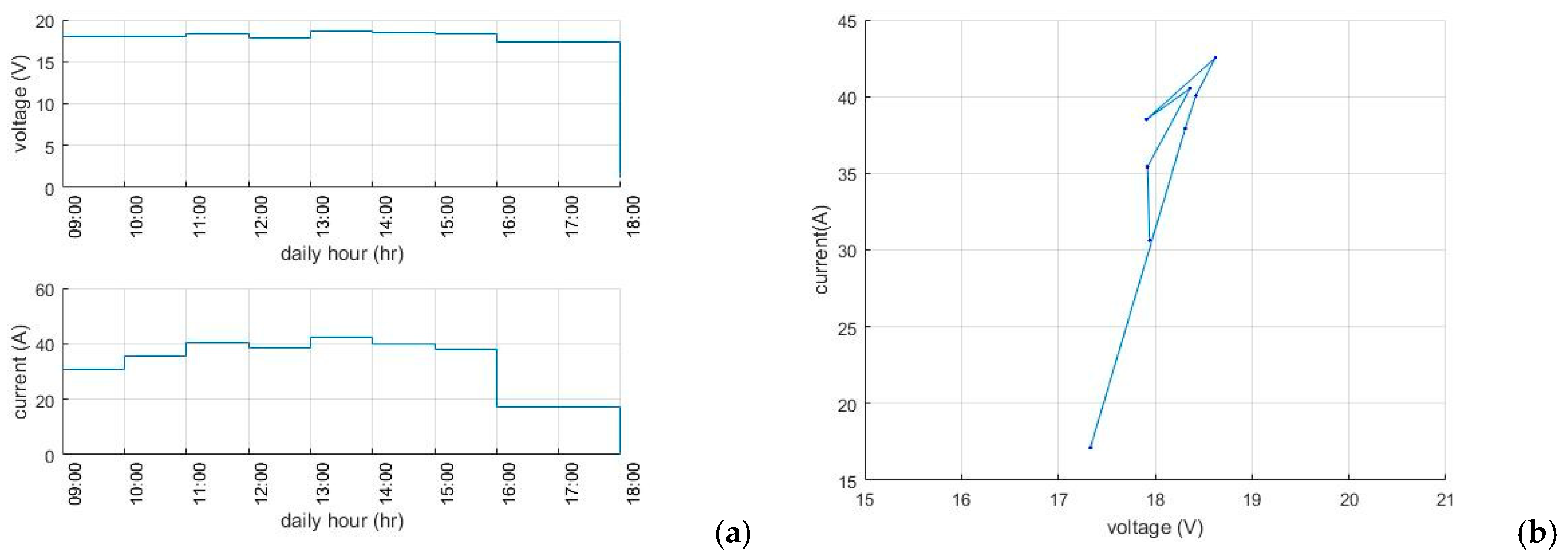 Energies 12 00867 g006