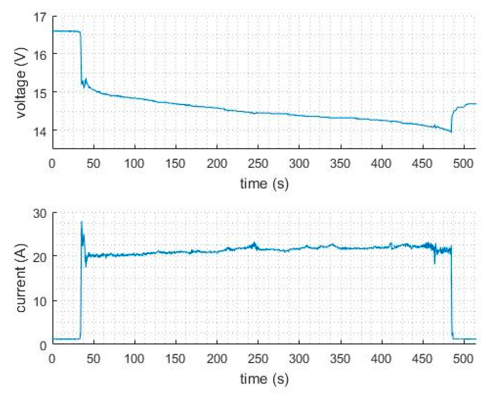 Energies 12 00867 g007