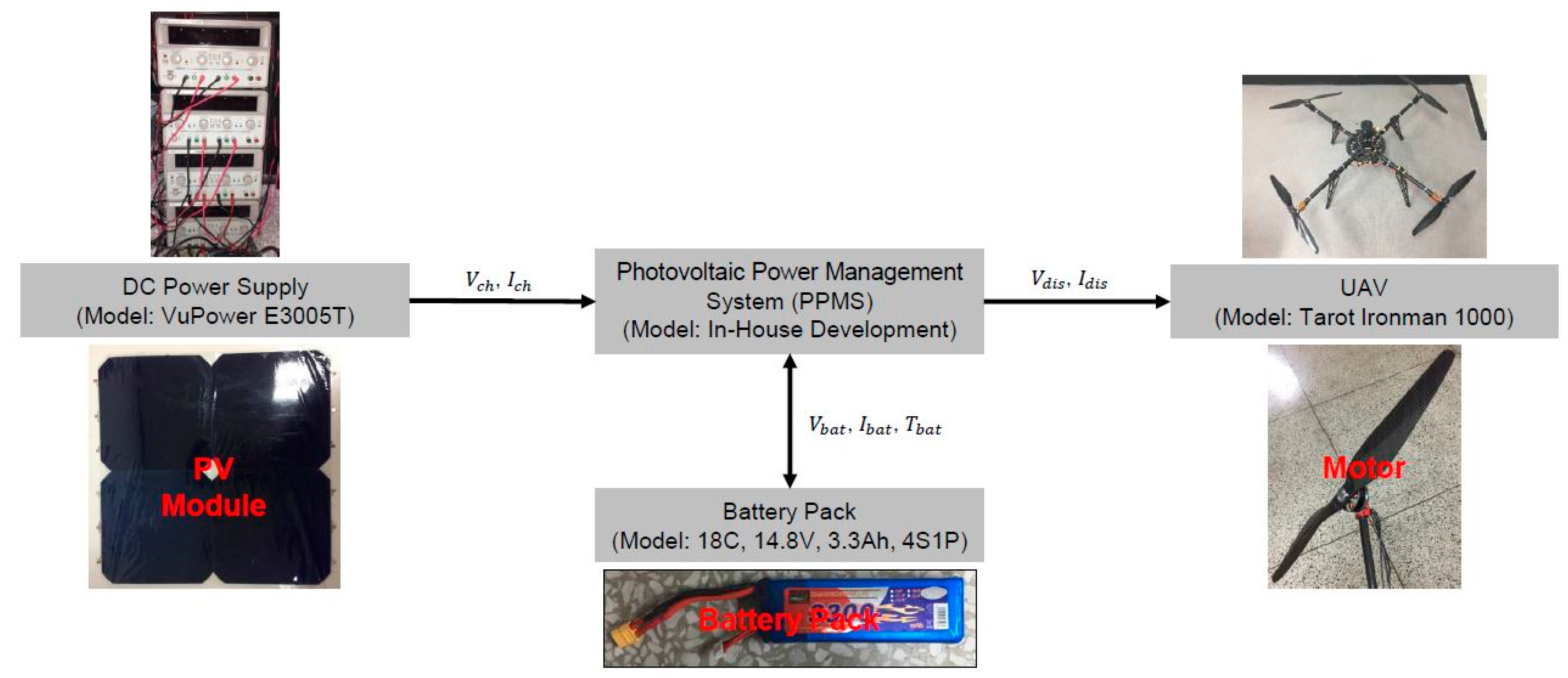 Energies 12 00867 g008