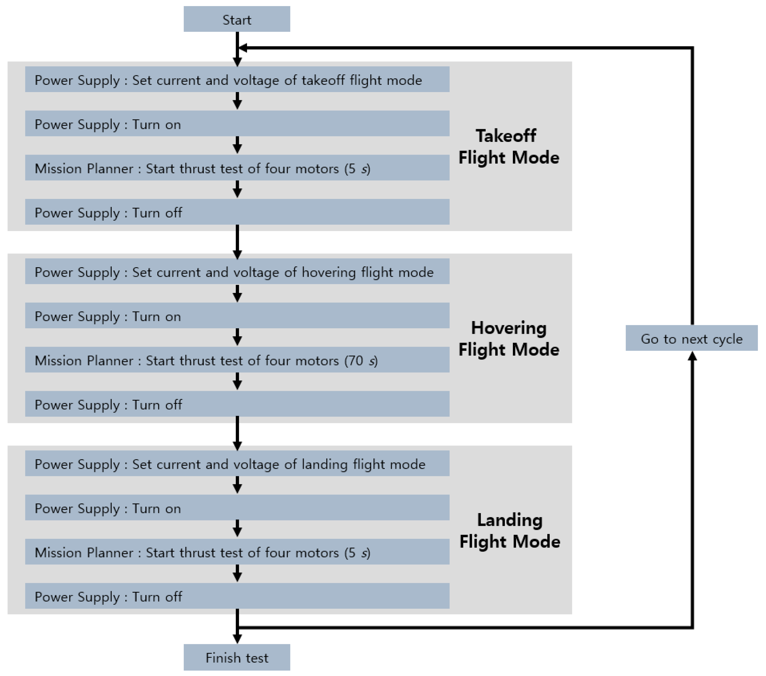 Energies 12 00867 g010