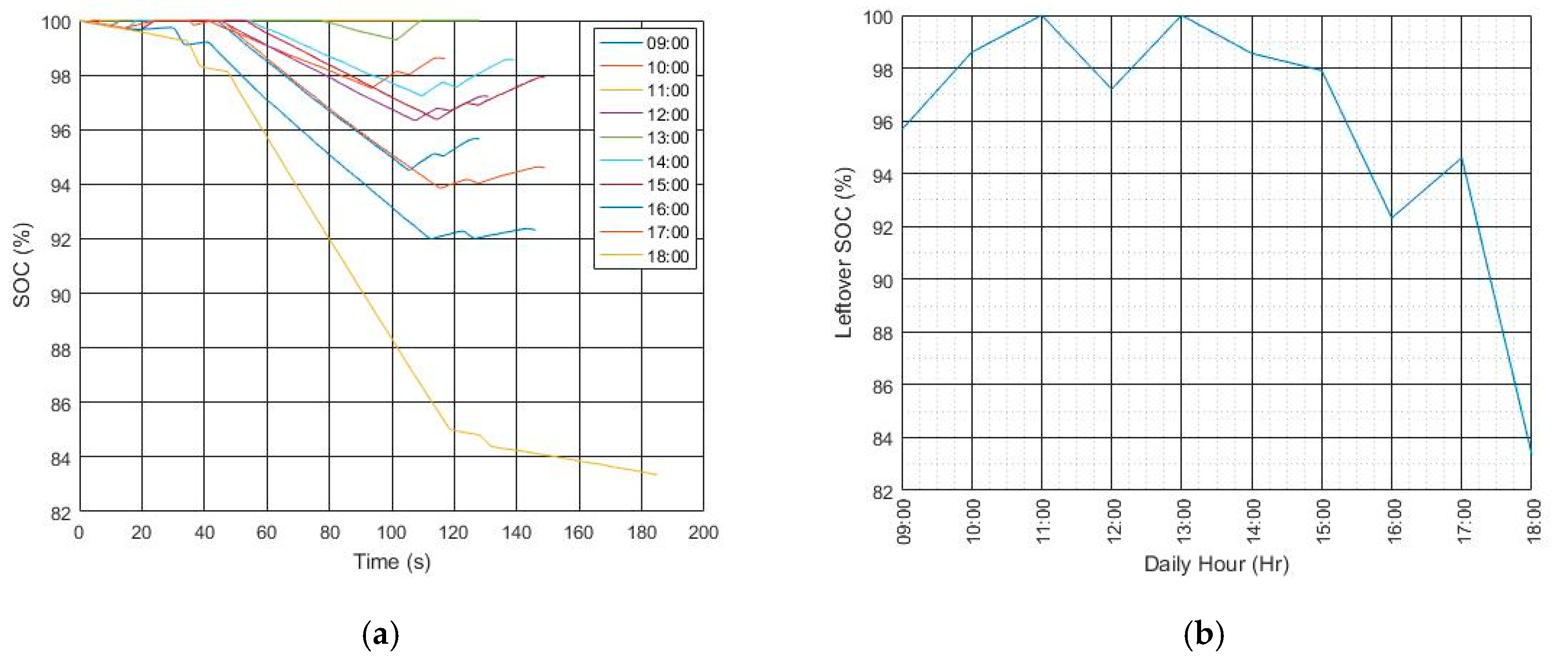 Energies 12 00867 g012