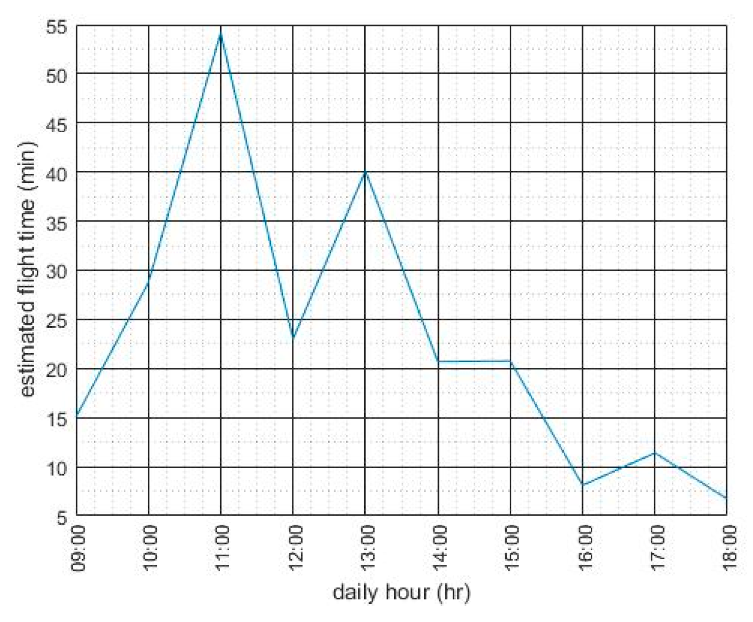 Energies 12 00867 g013