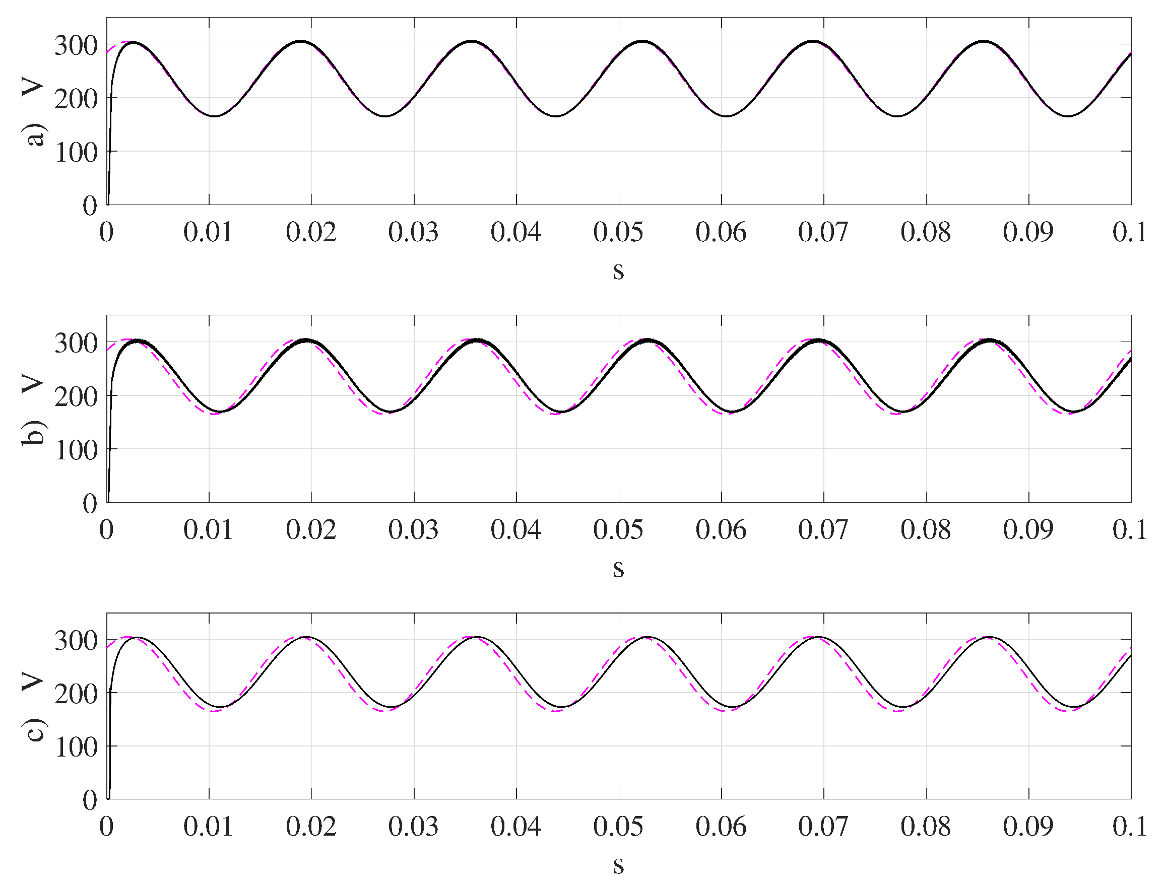 Energies 12 00879 g002