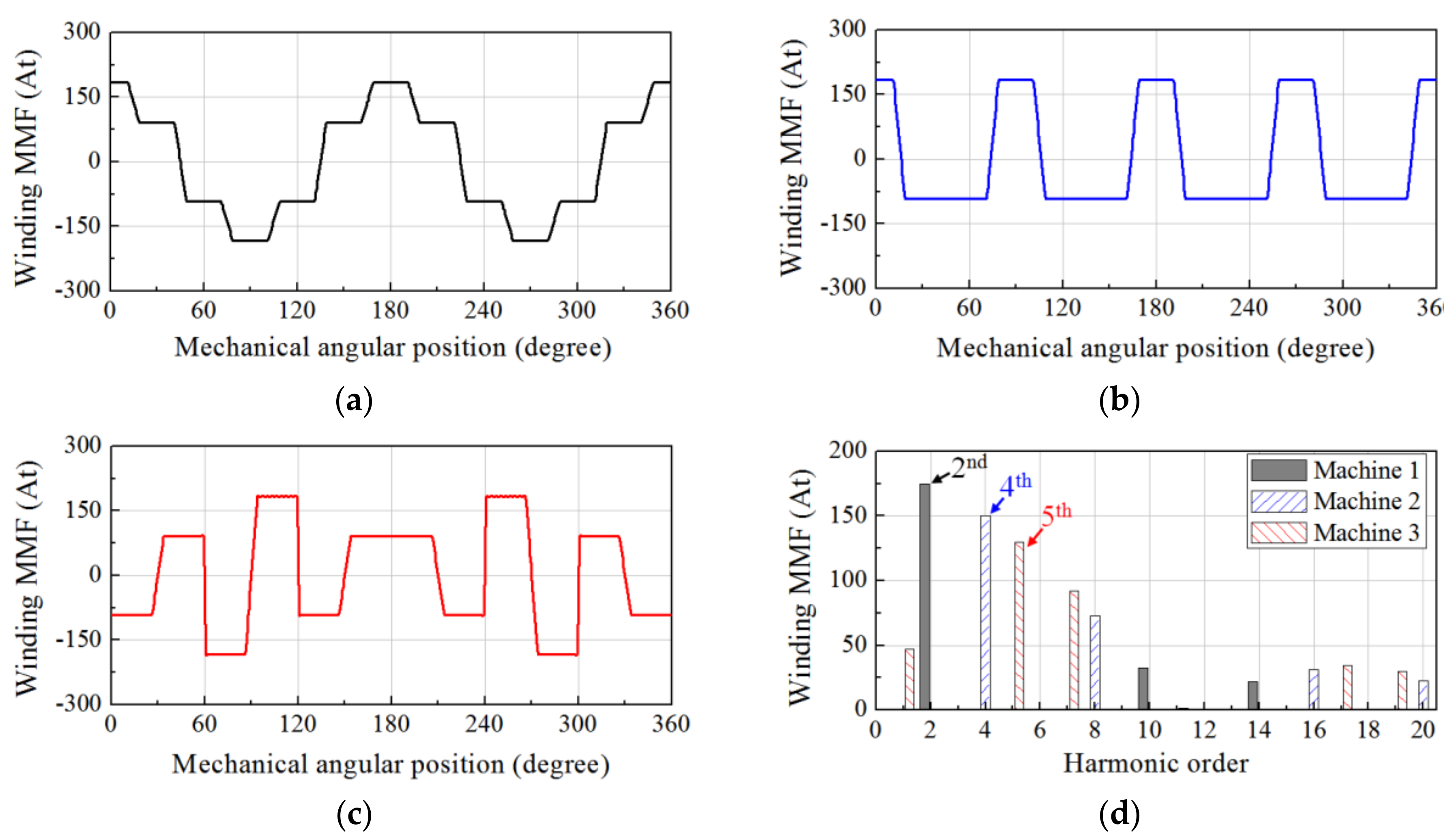 Energies 12 00897 g002