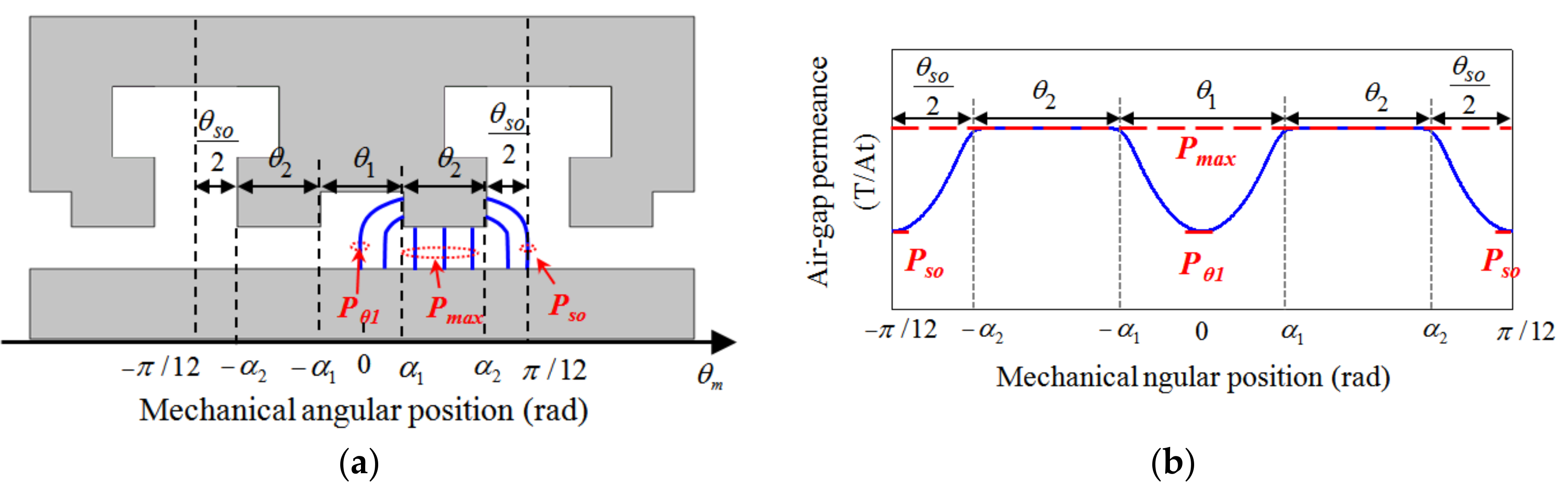 Energies 12 00897 g003