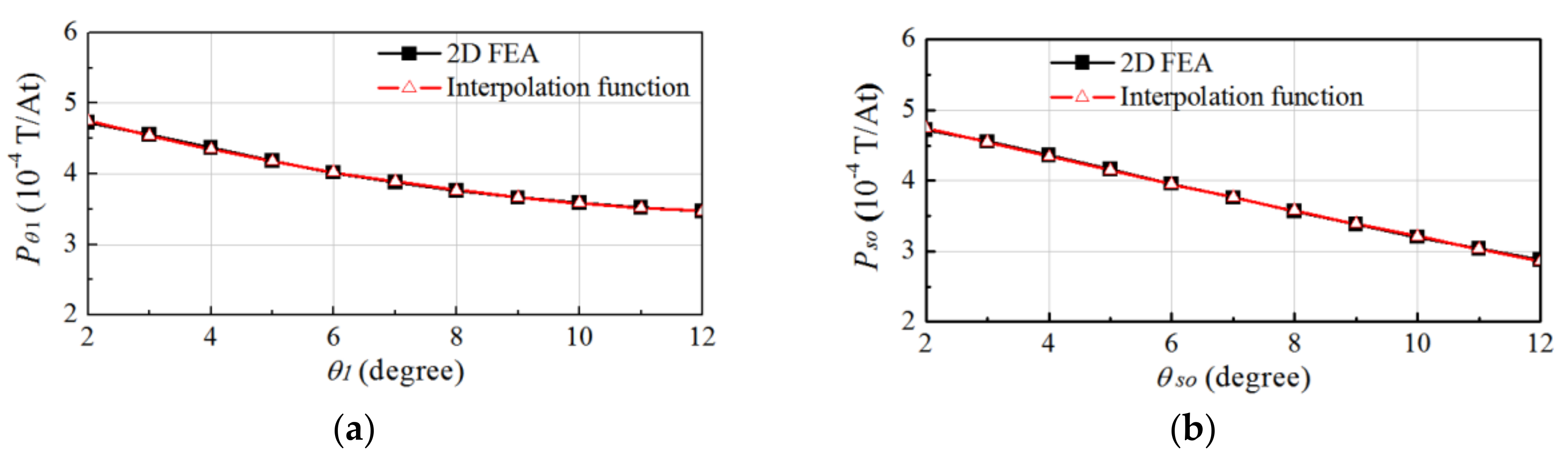 Energies 12 00897 g004