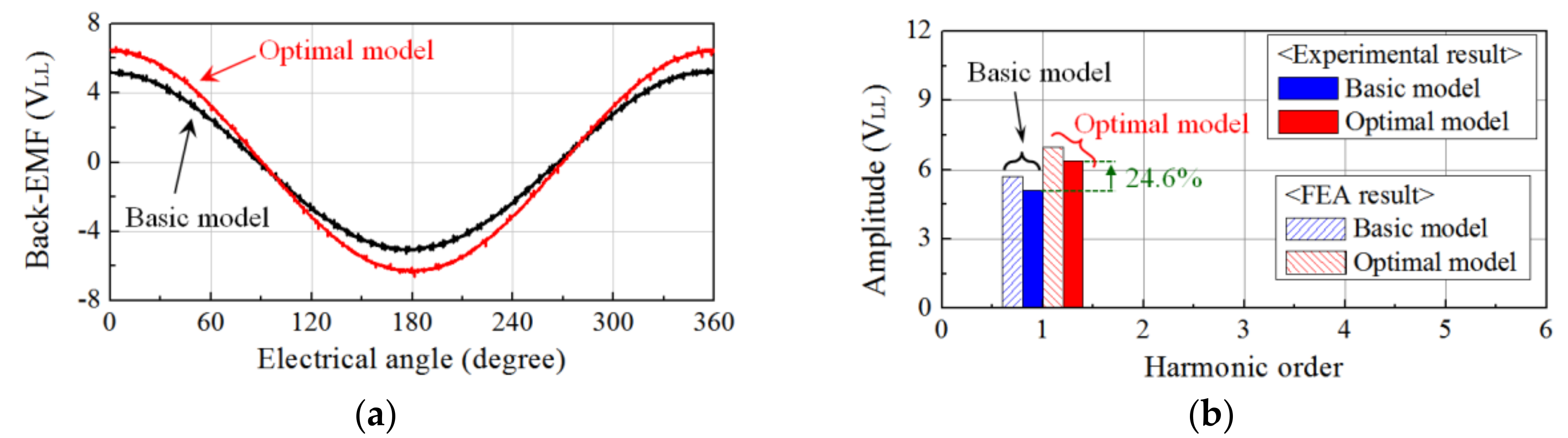 Energies 12 00897 g009