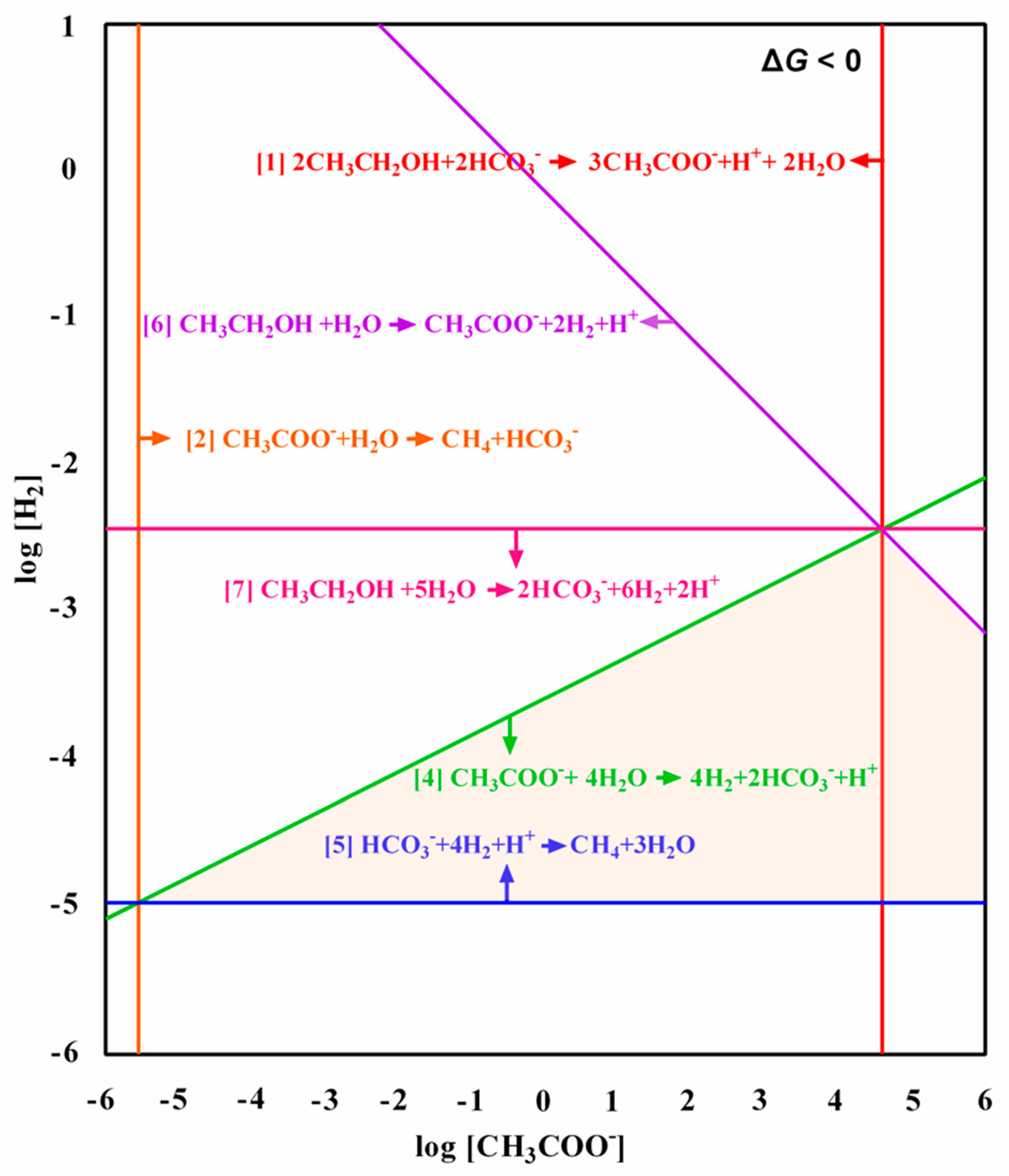 Energies 12 00918 g005