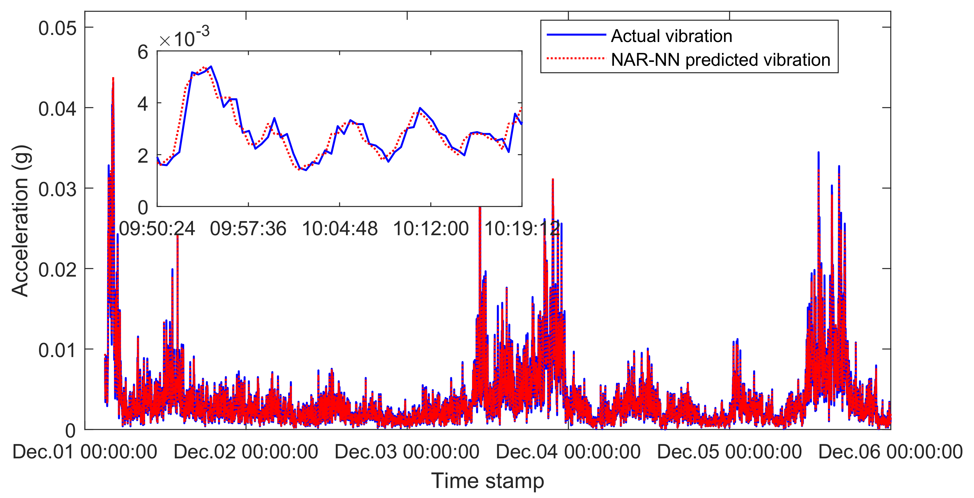 Energies 12 00982 g010