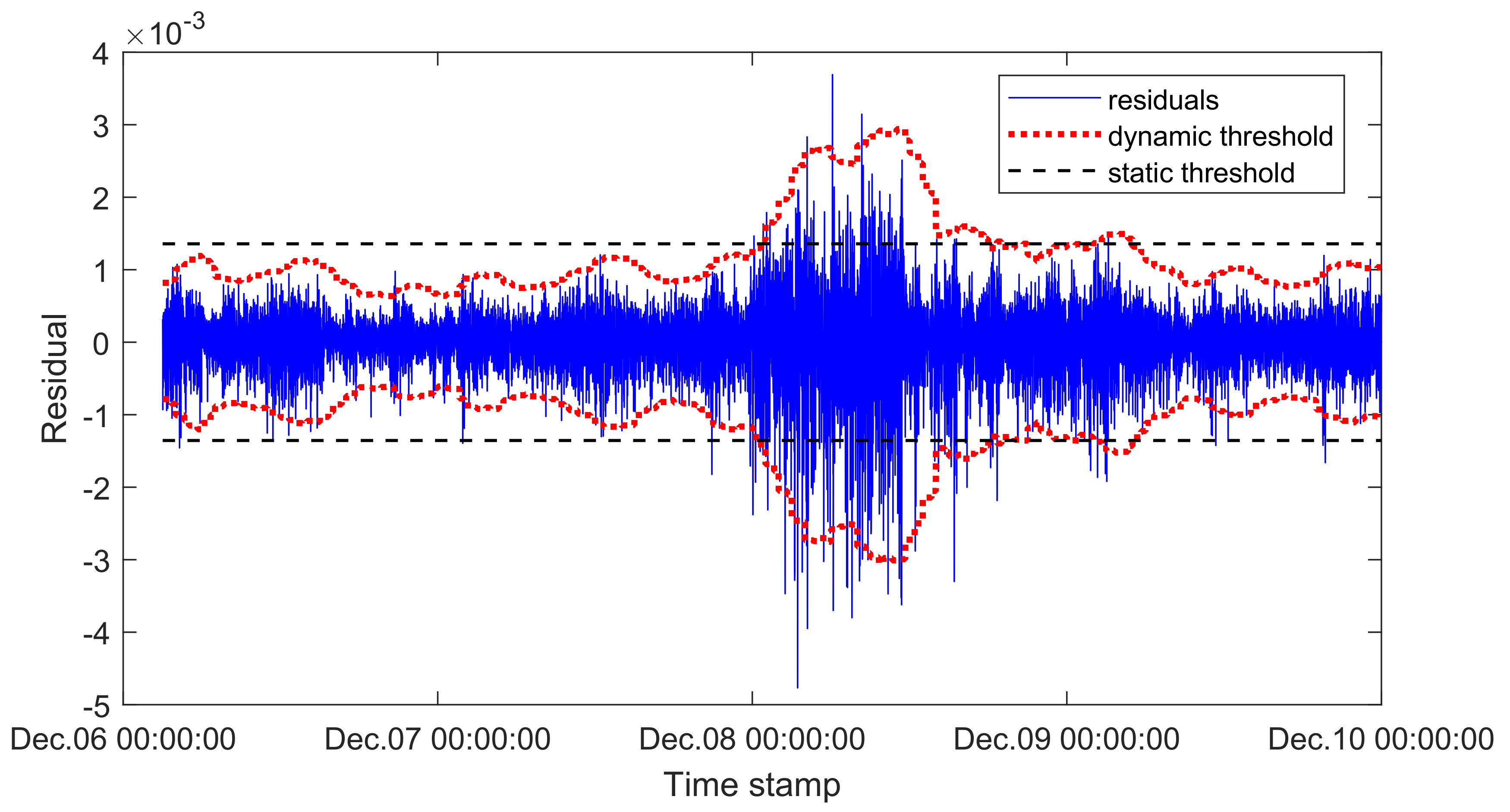 Energies 12 00982 g012