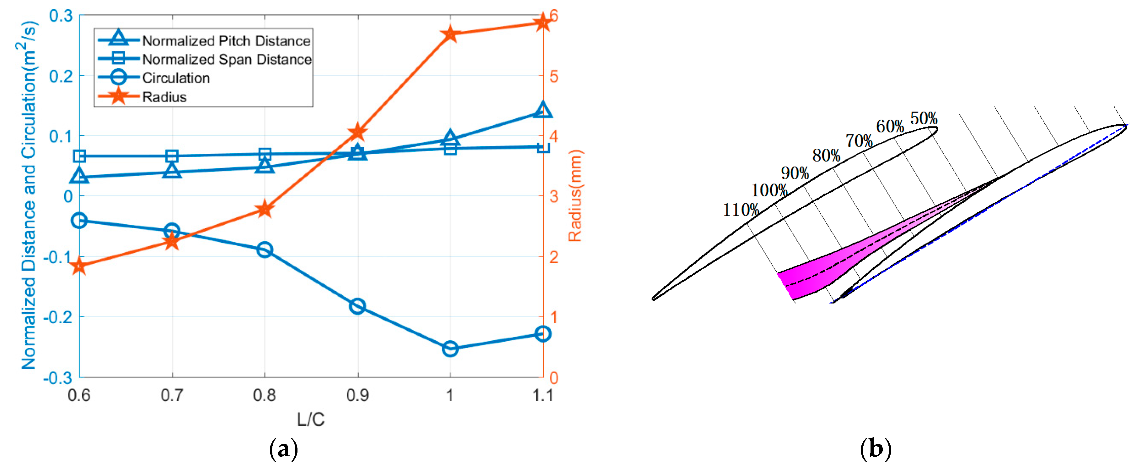 Energies 12 01021 g009