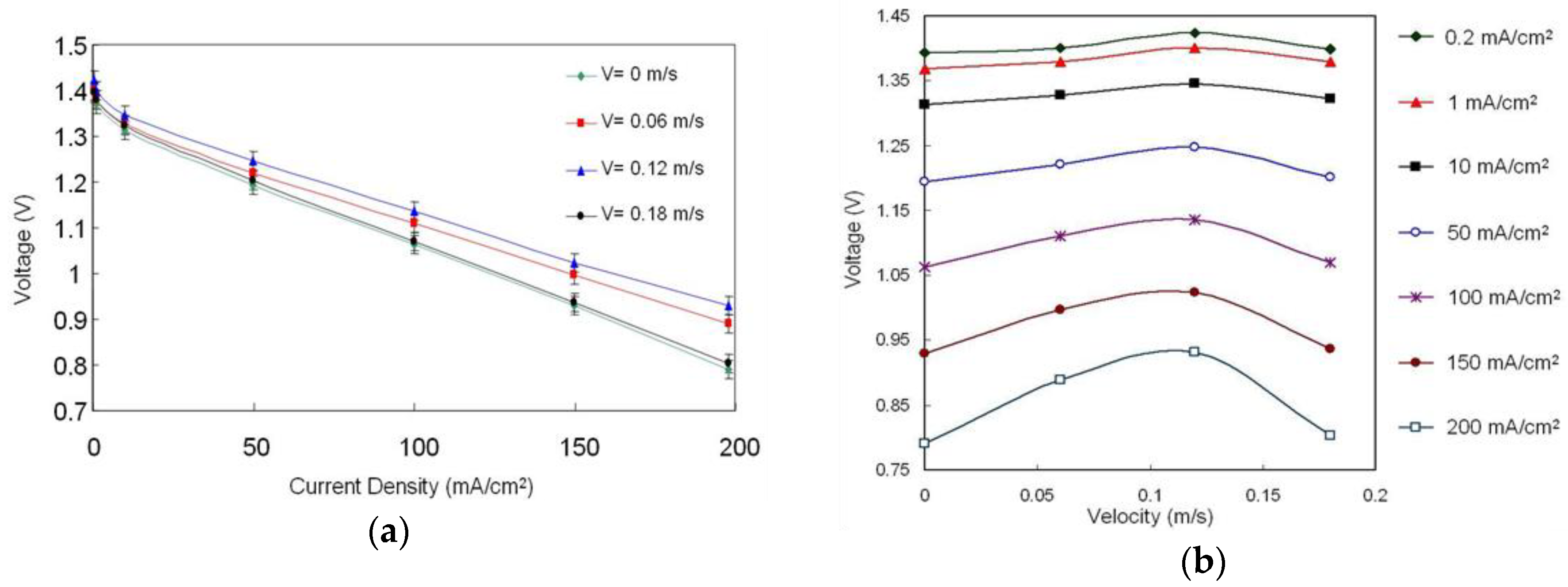 Energies 12 01090 g005