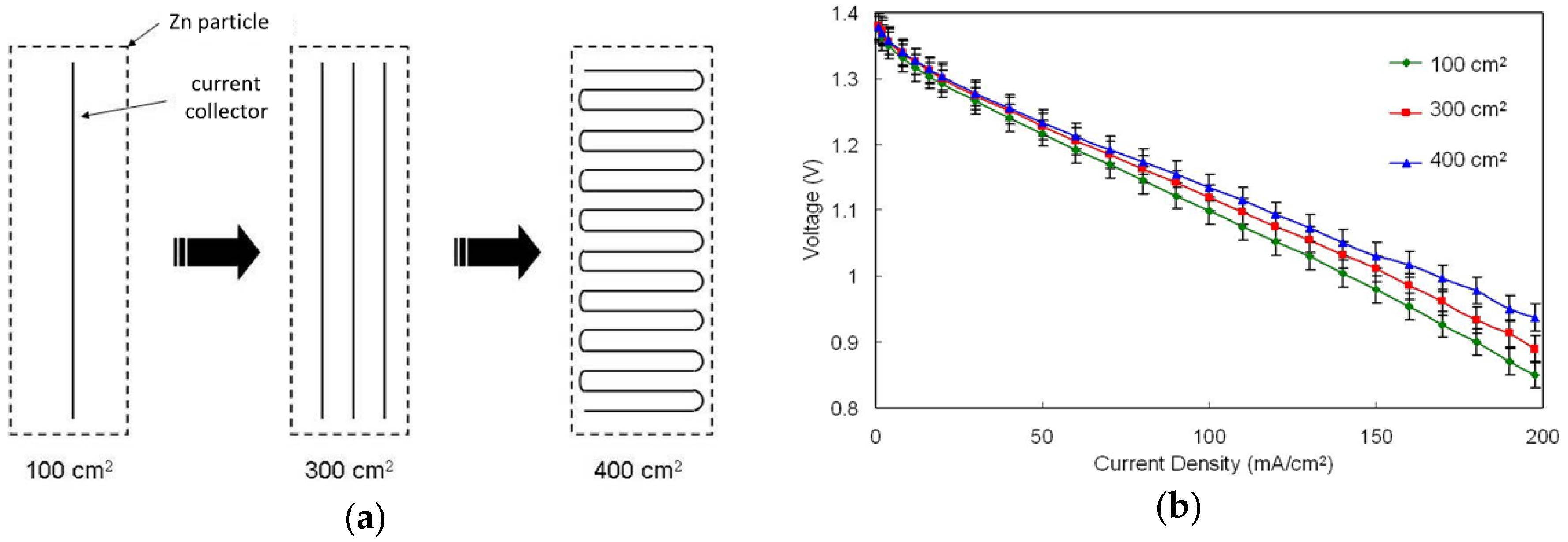 Energies 12 01090 g006