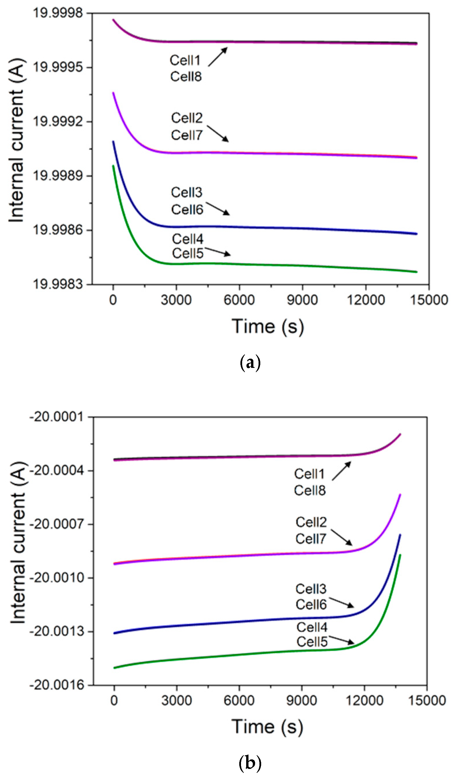 Energies 12 01159 g006