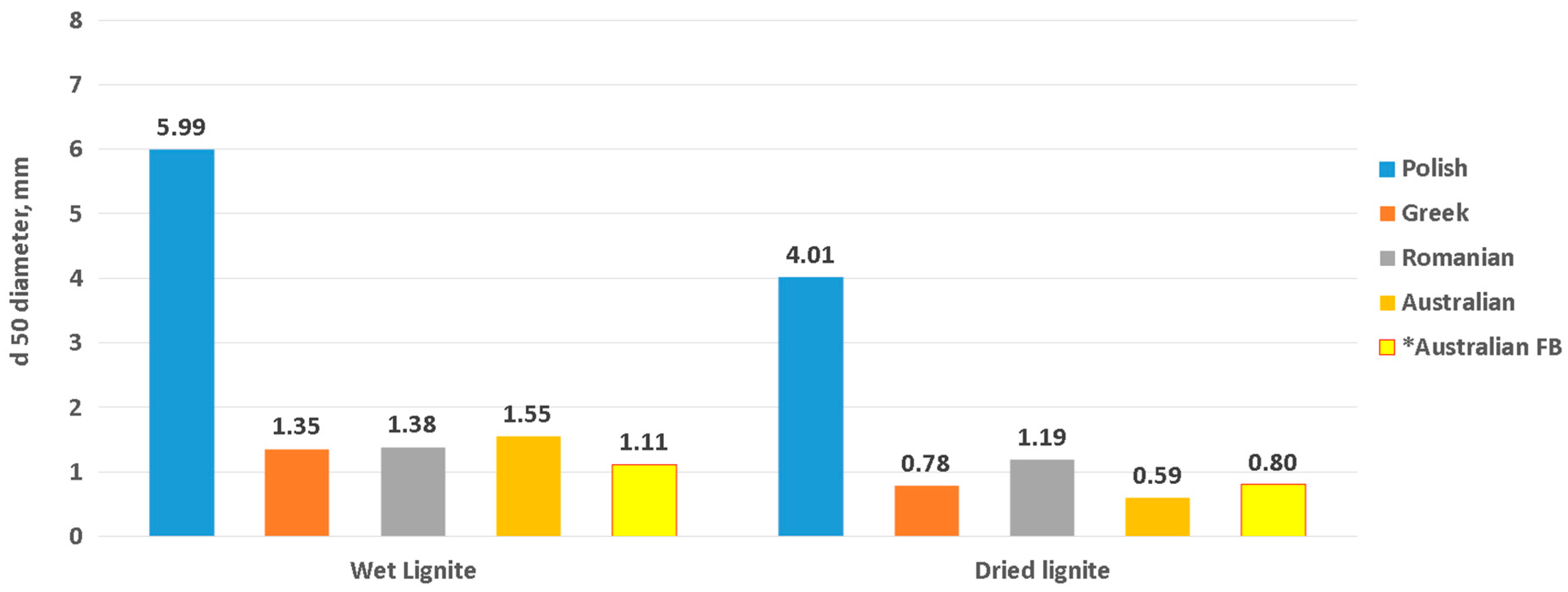 Energies 12 01191 g005