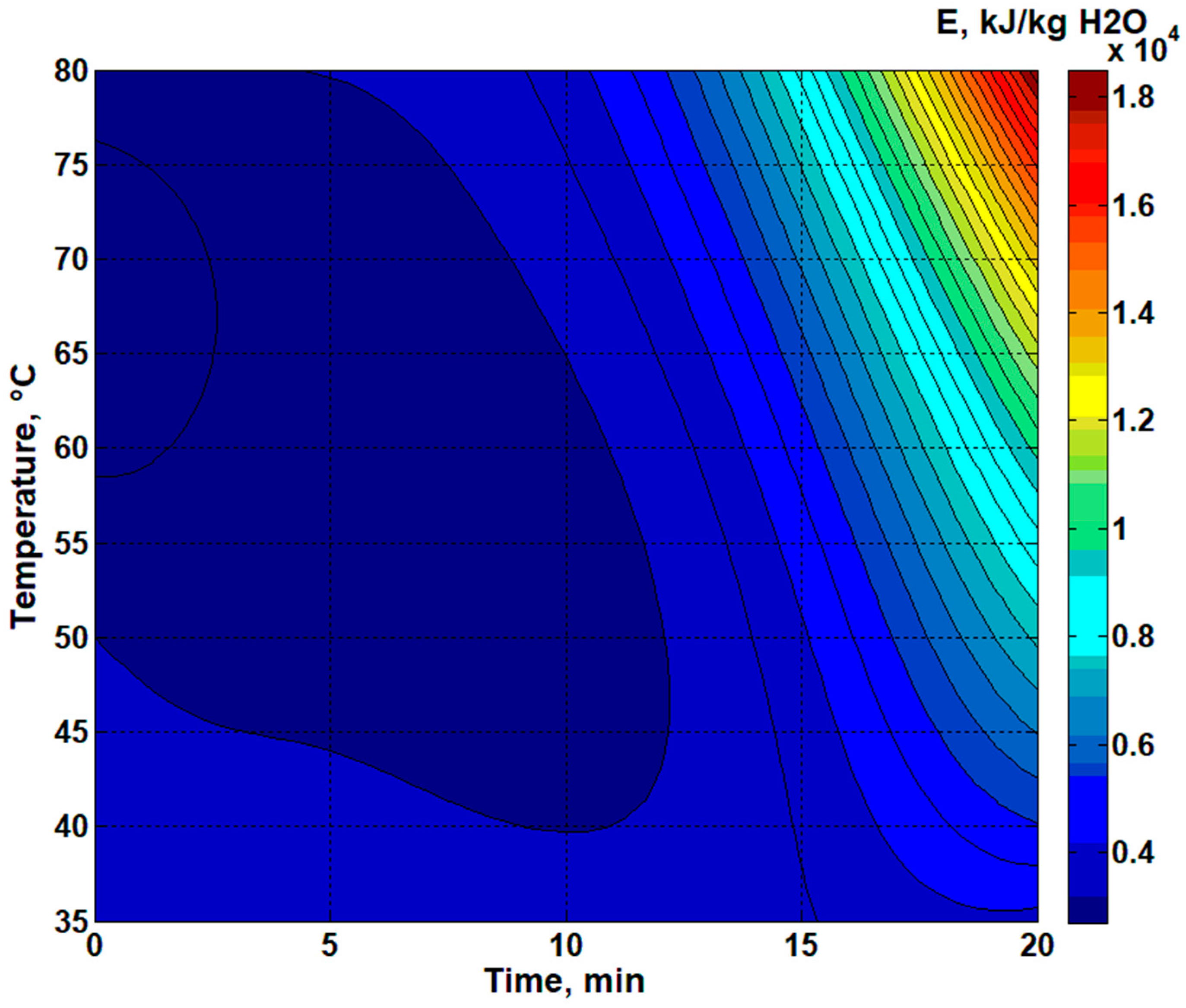 Energies 12 01191 g012