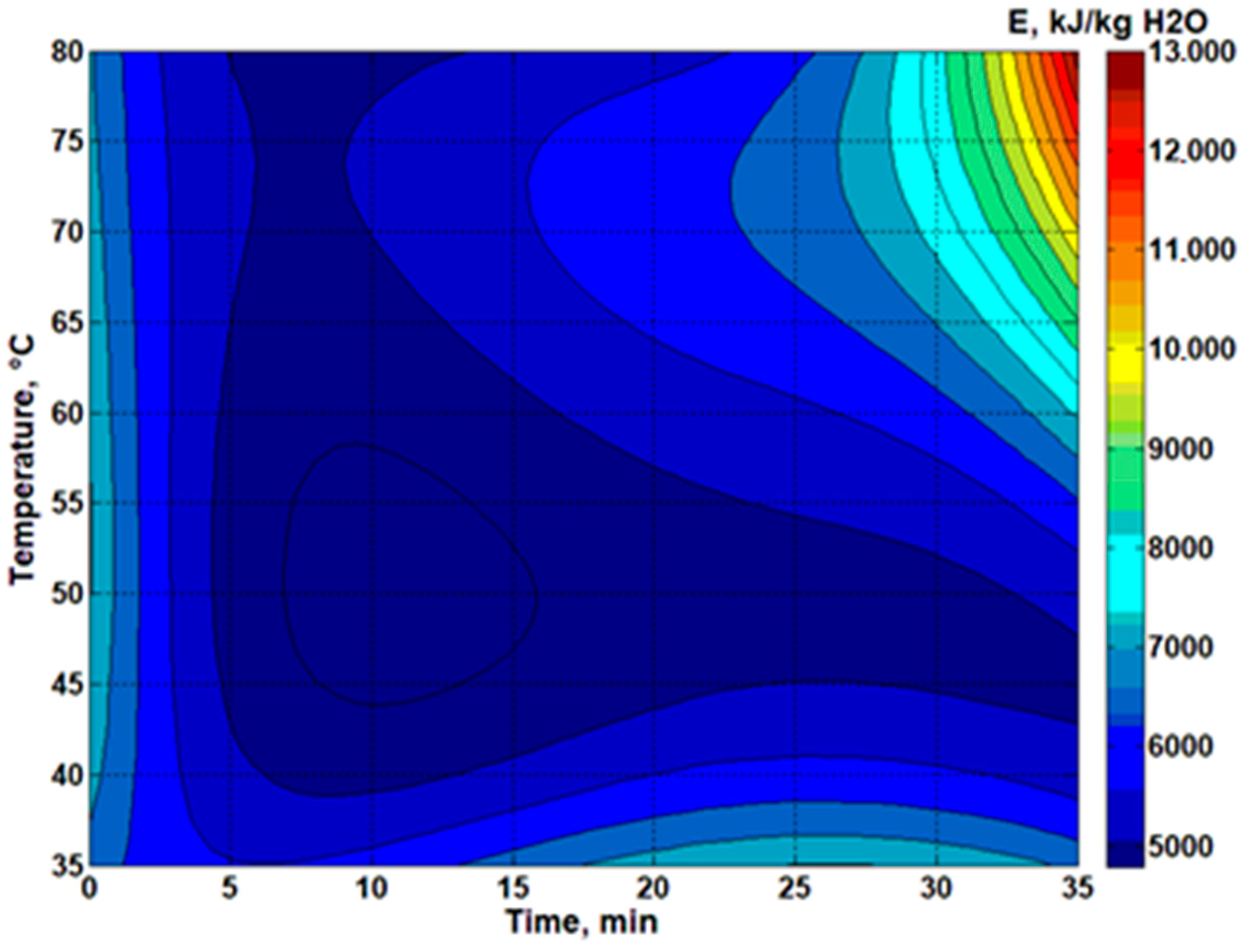 Energies 12 01191 g016
