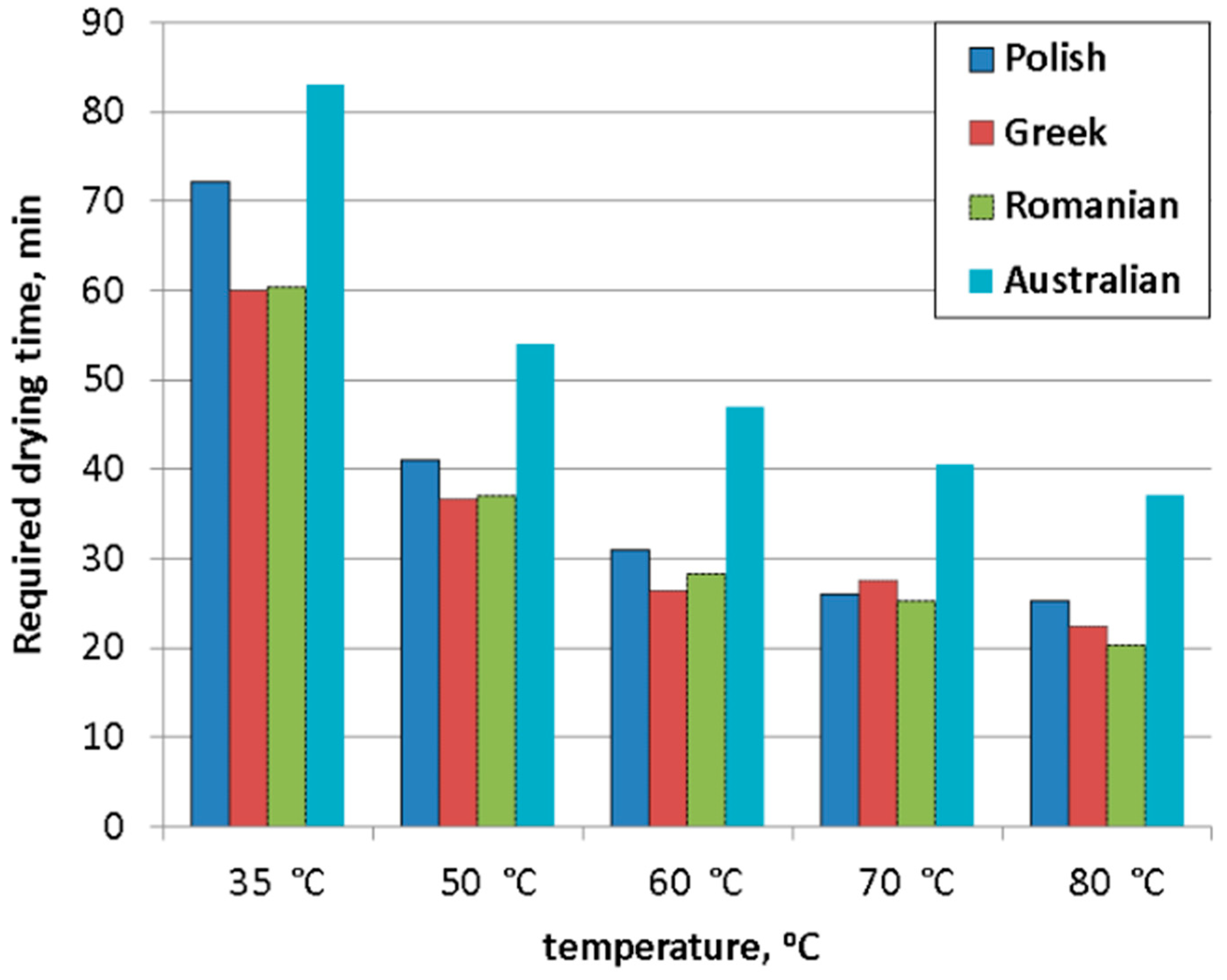 Energies 12 01191 g017
