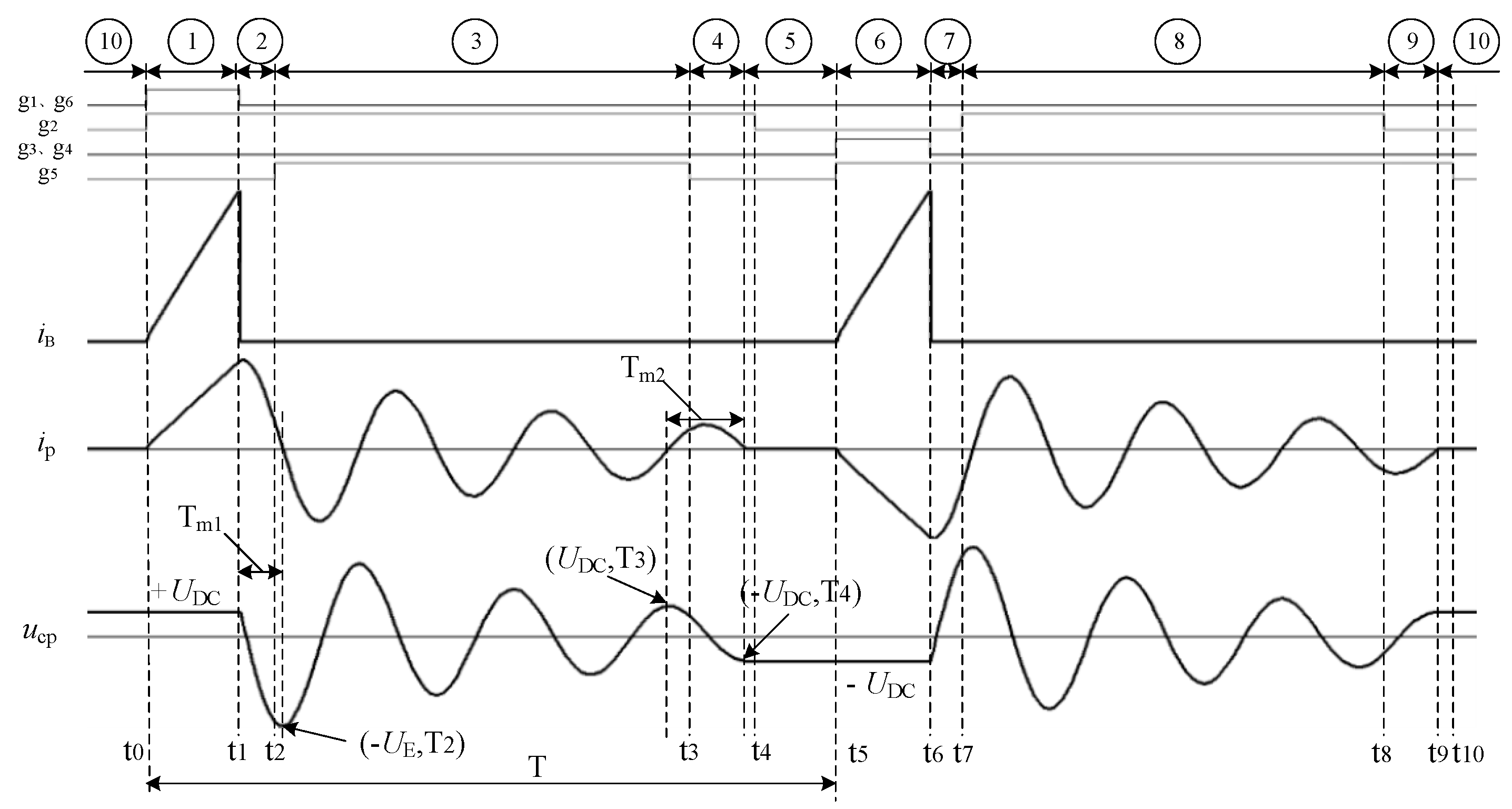 Energies 12 01192 g006