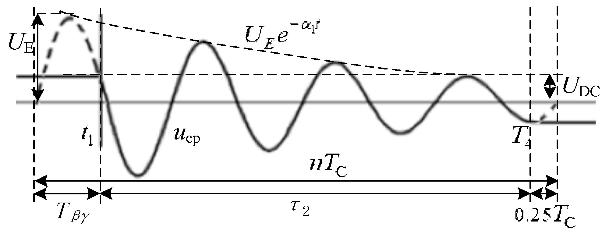 Energies 12 01192 g007