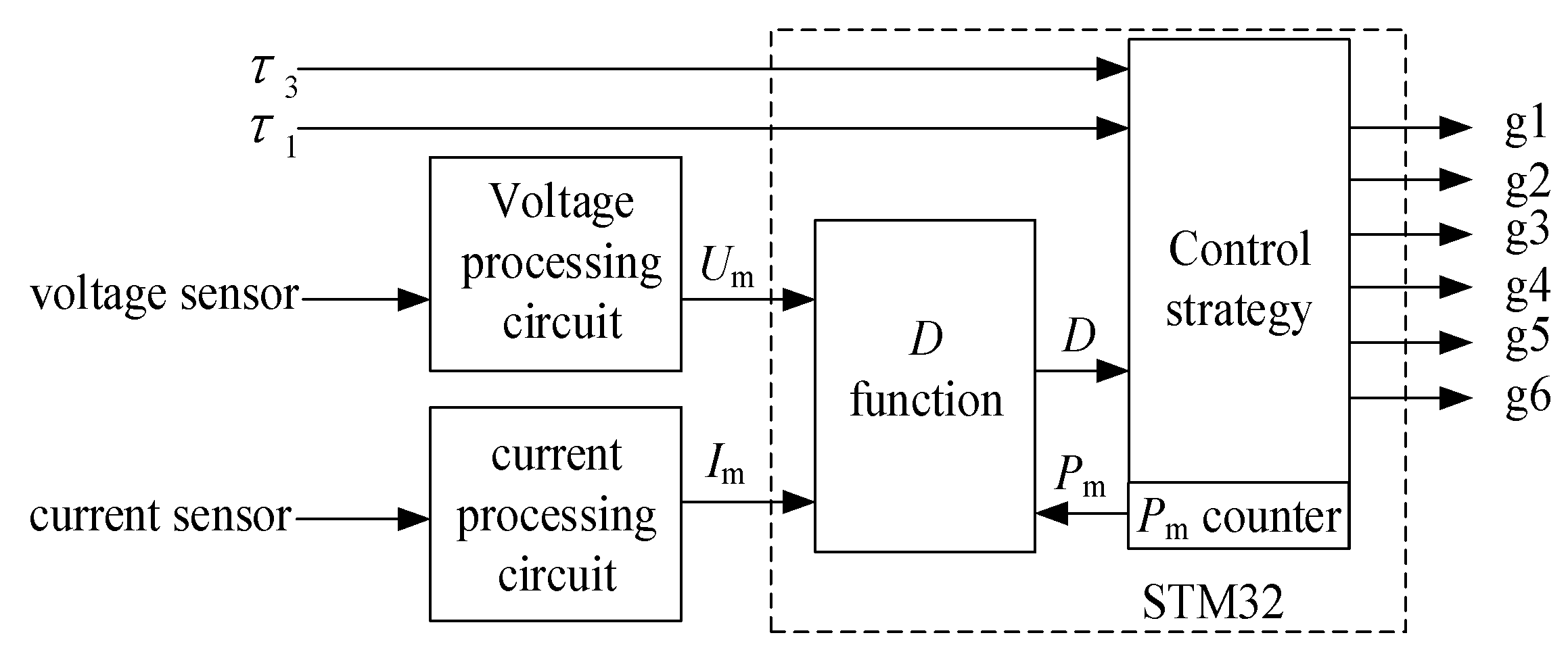 Energies 12 01192 g008