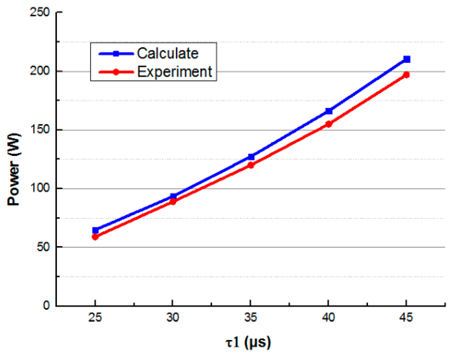 Energies 12 01192 g013