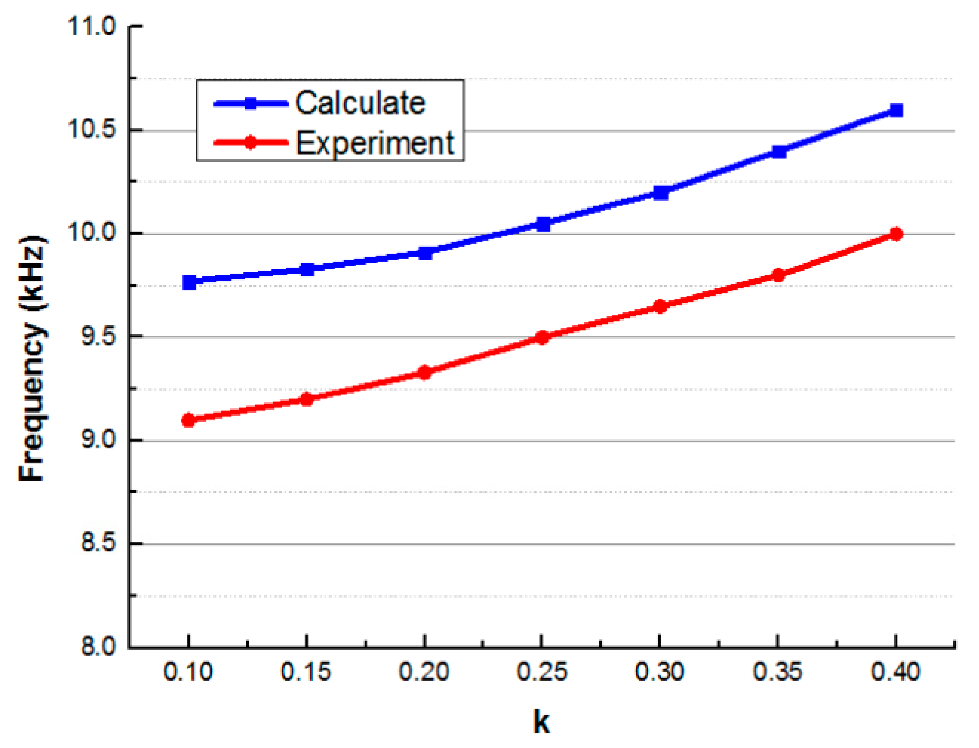 Energies 12 01192 g014