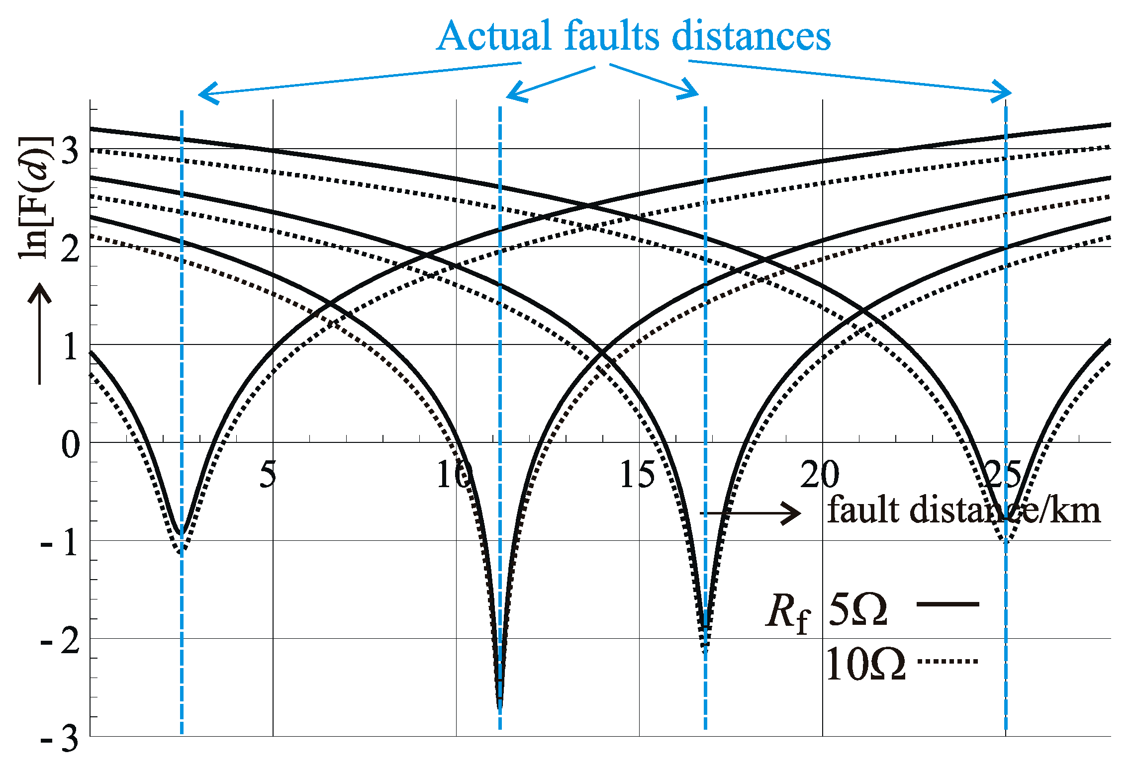 Energies 12 01193 g008