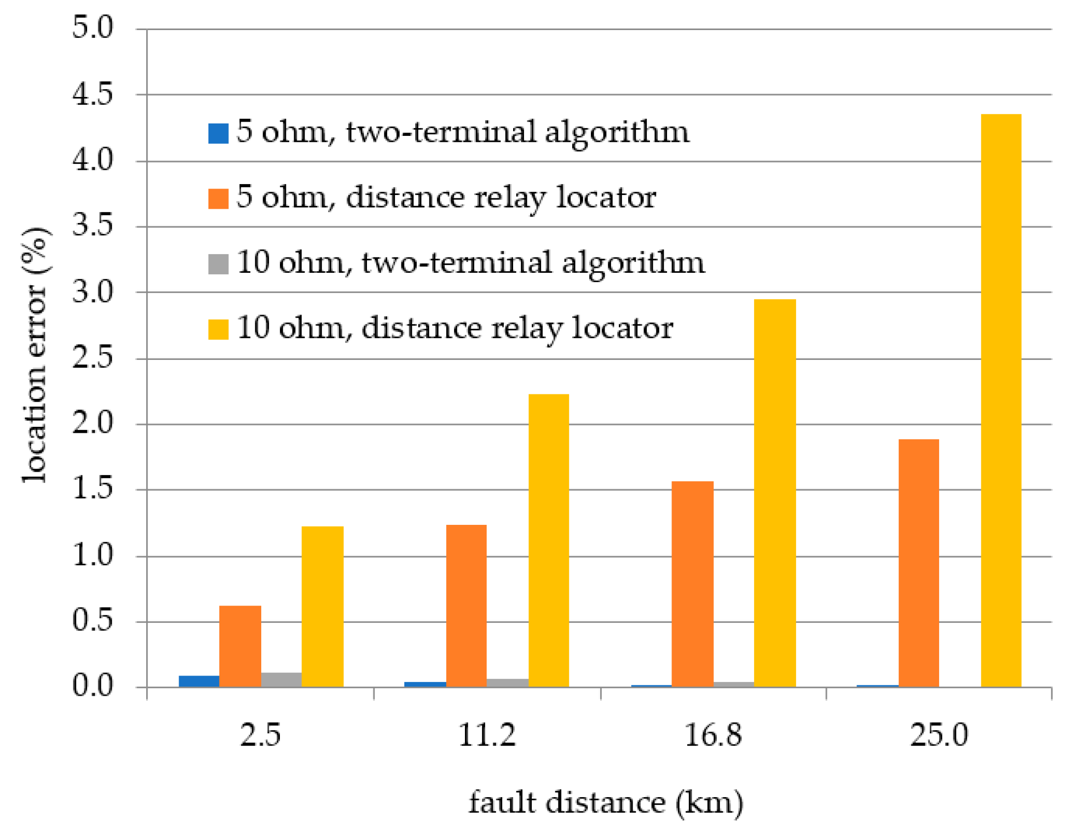Energies 12 01193 g009