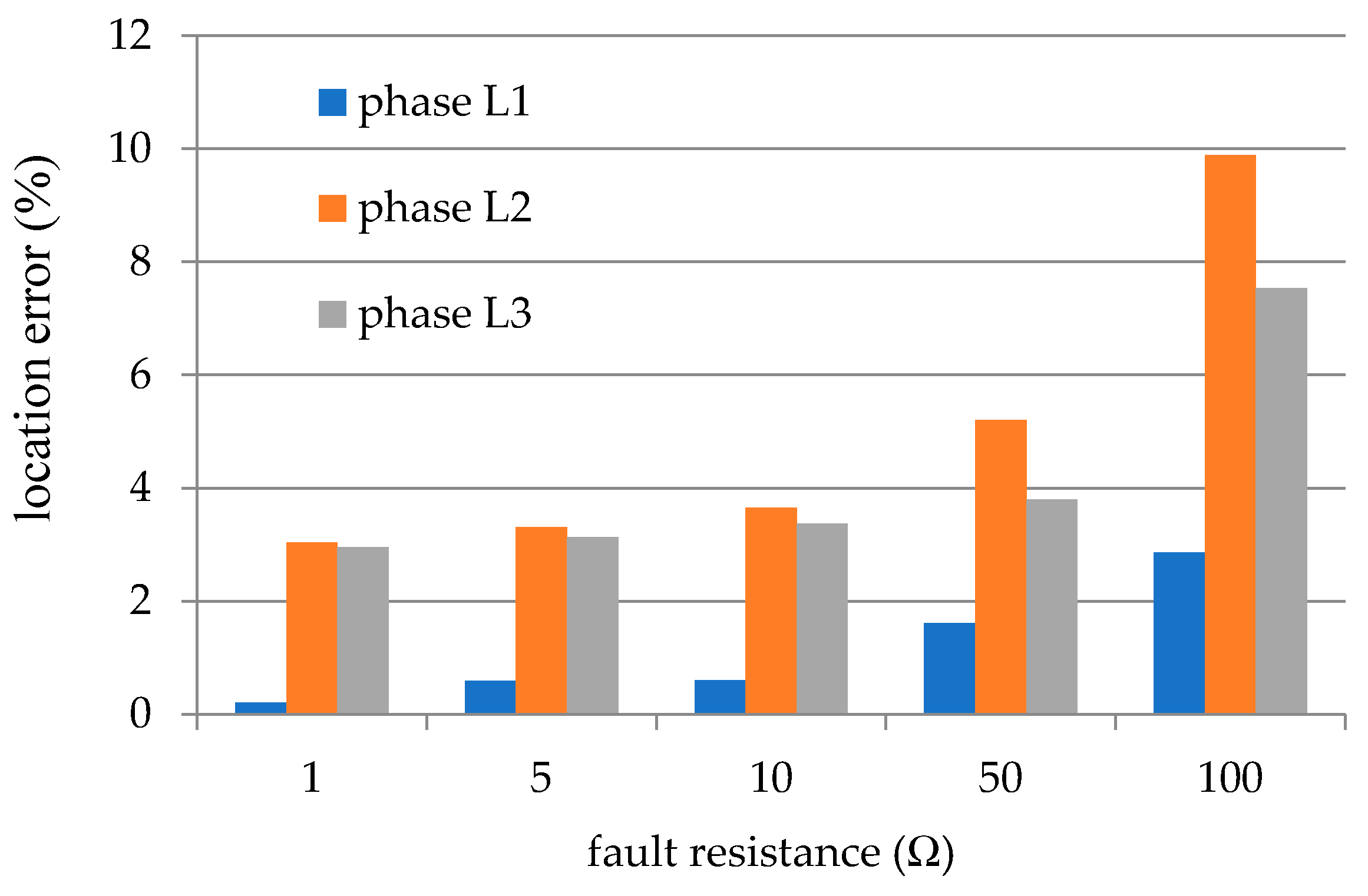 Energies 12 01193 g011