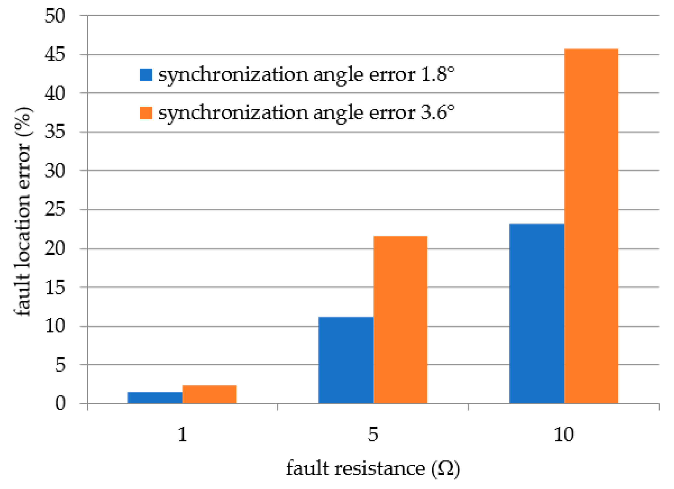 Energies 12 01193 g013