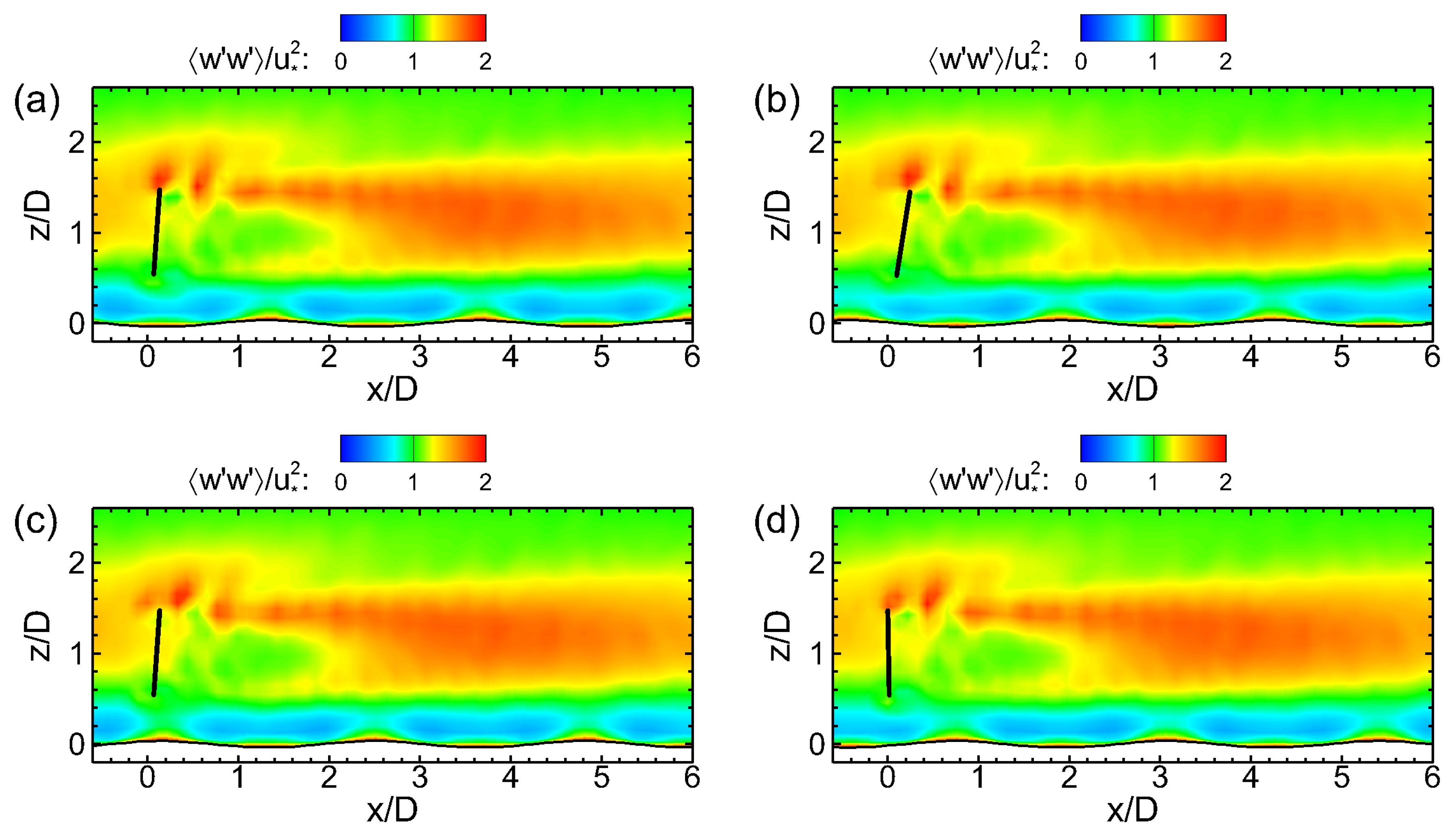 Energies 12 01246 g007