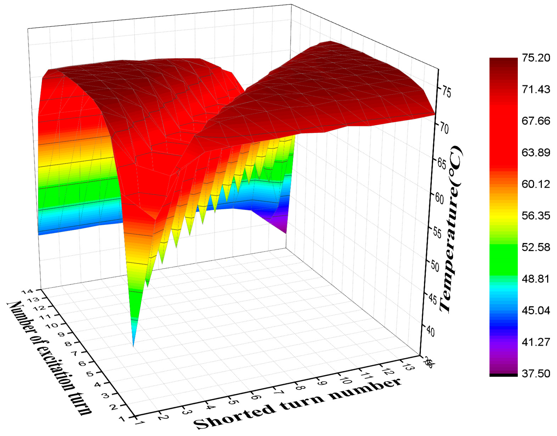 Energies 12 01252 g007