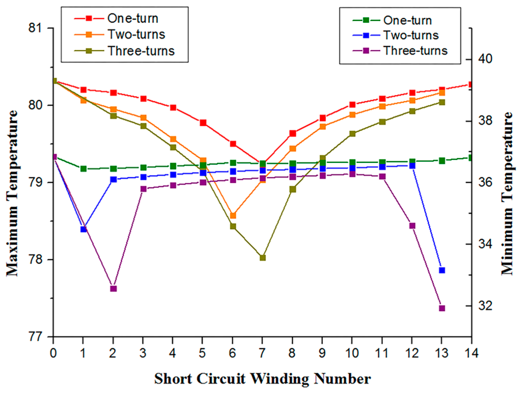Energies 12 01252 g008