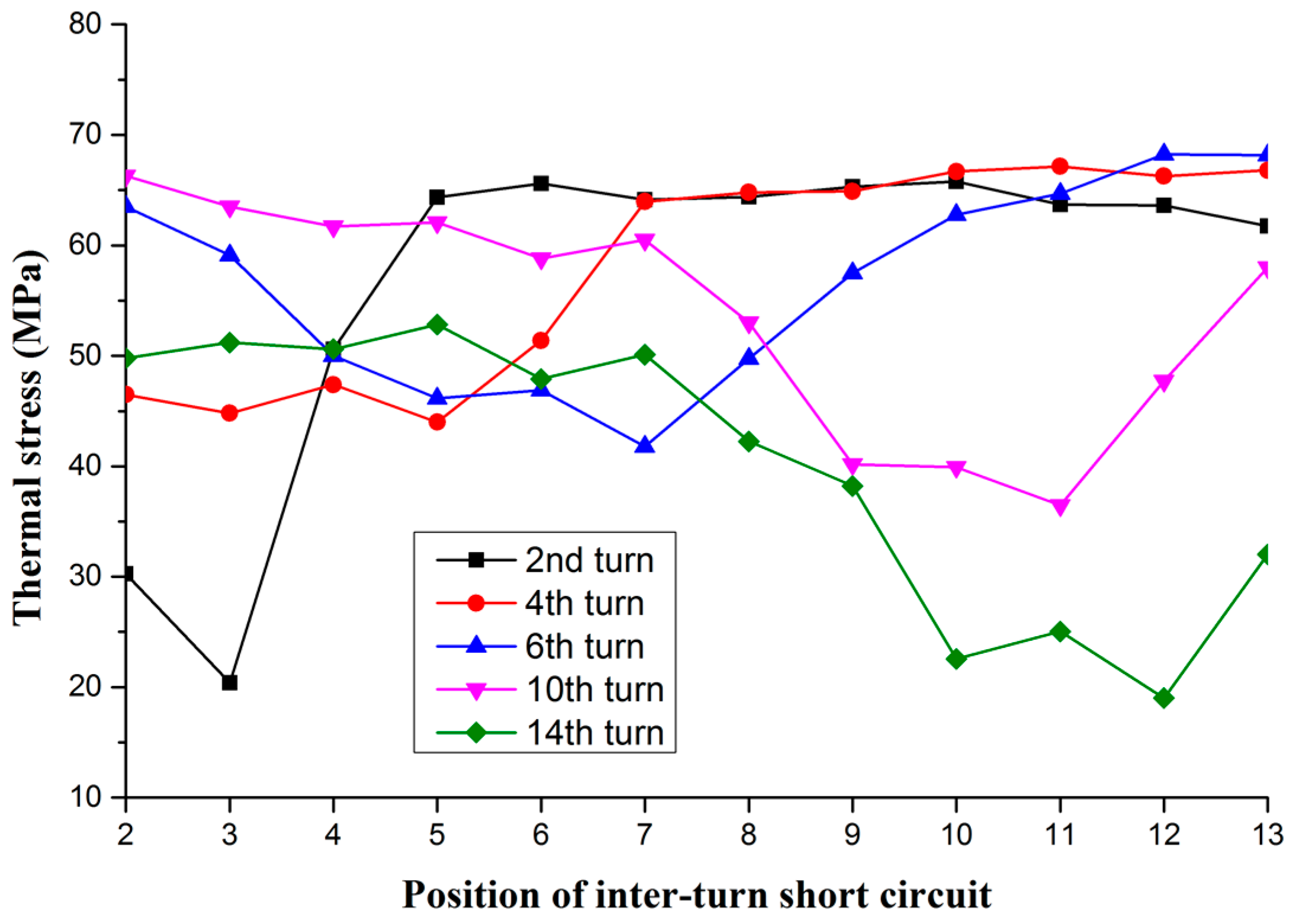 Energies 12 01252 g018