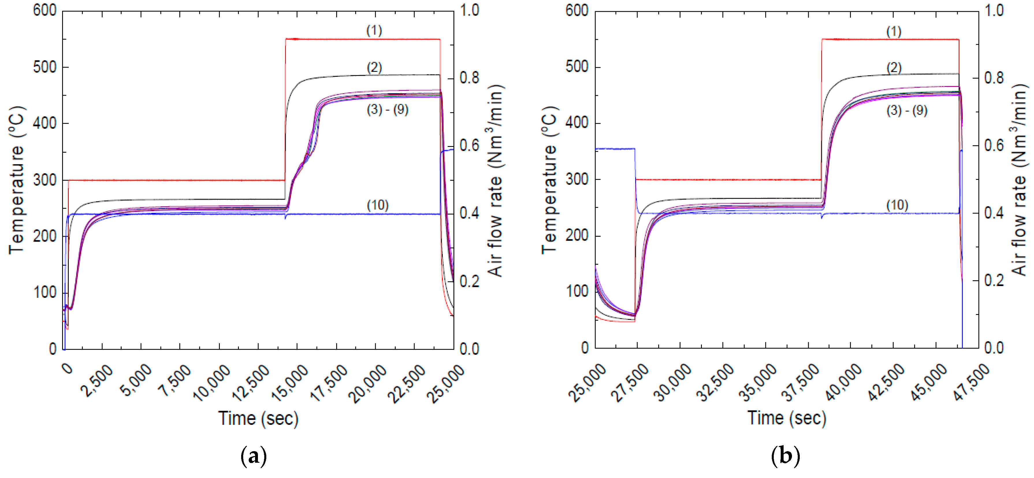 Energies 12 01262 g008