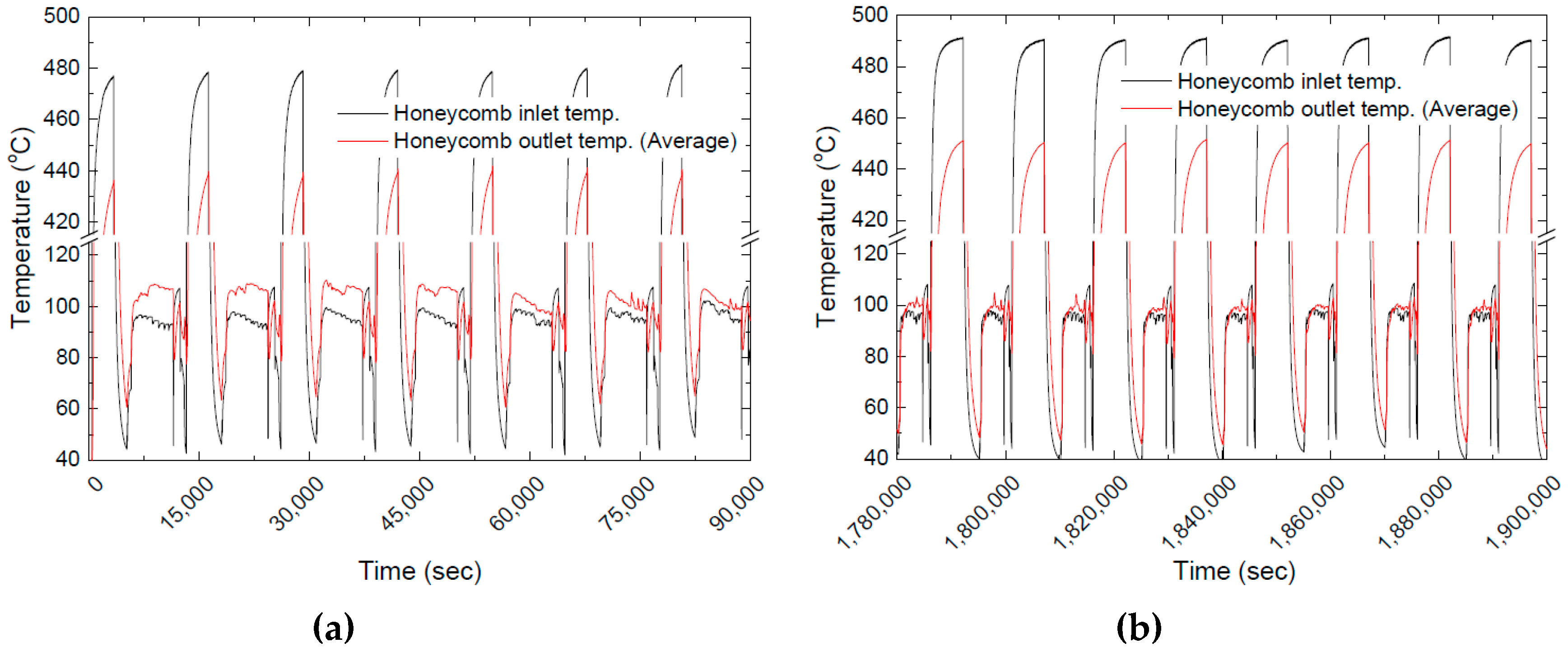 Energies 12 01262 g015