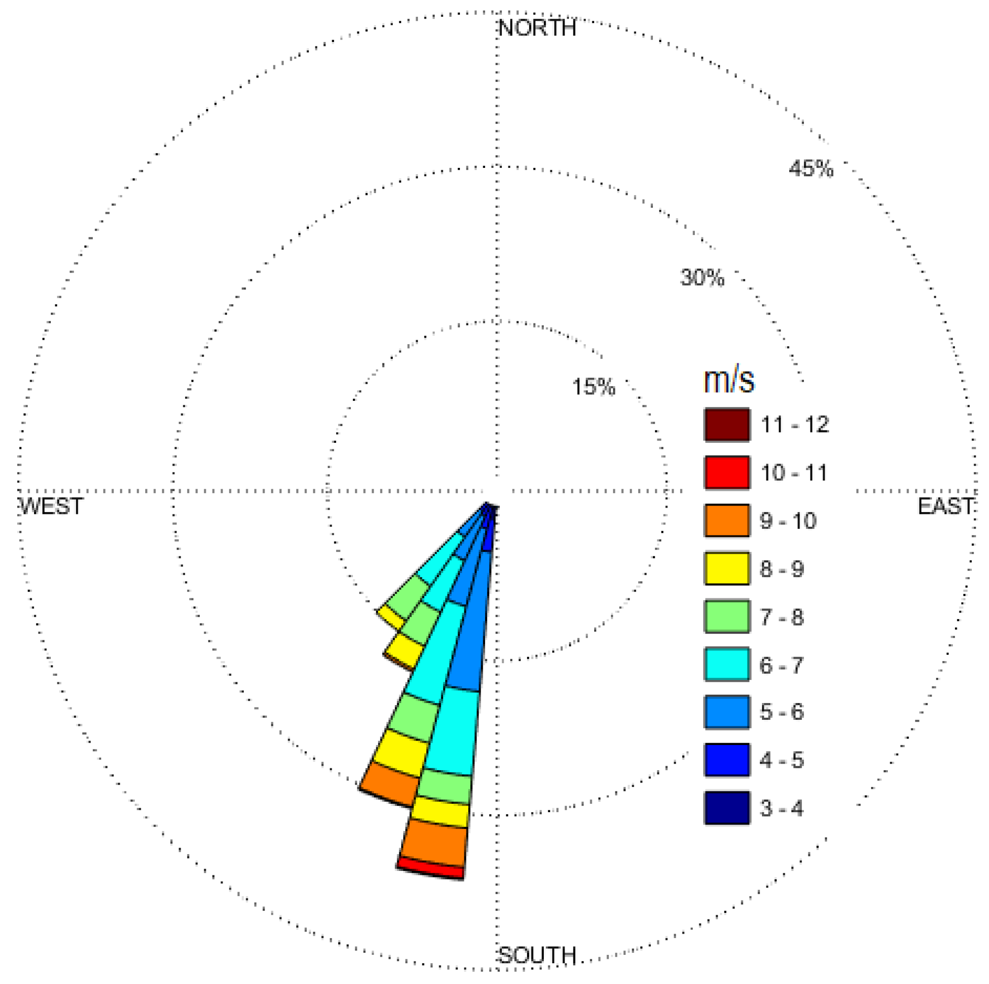Energies 12 01266 g003