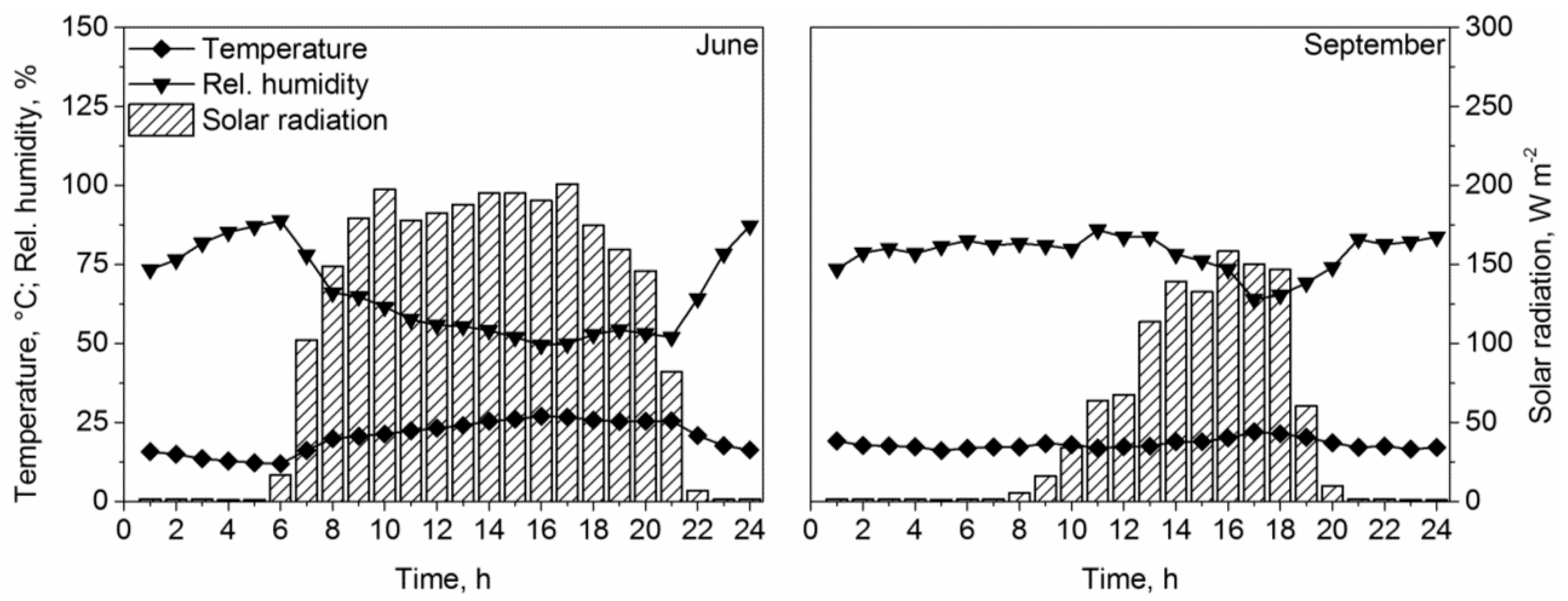 Energies 12 01294 g002
