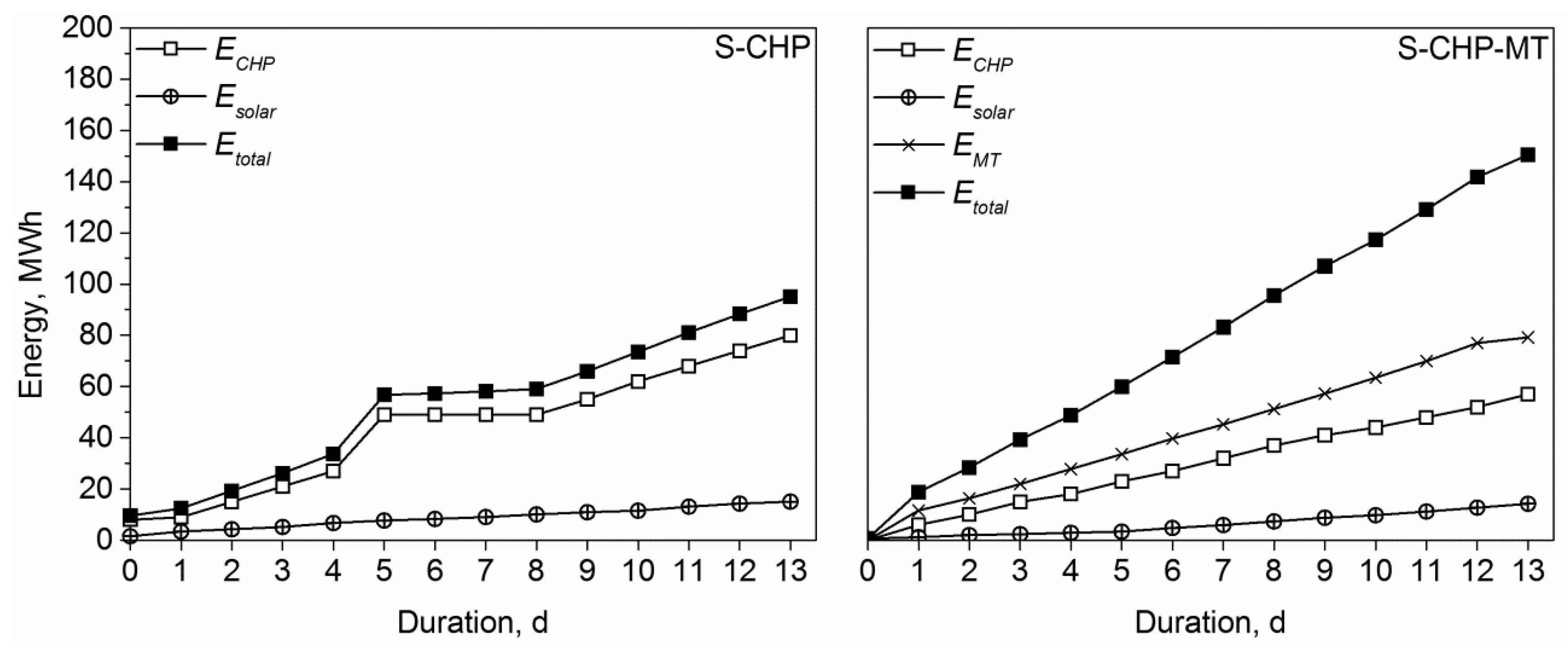 Energies 12 01294 g003