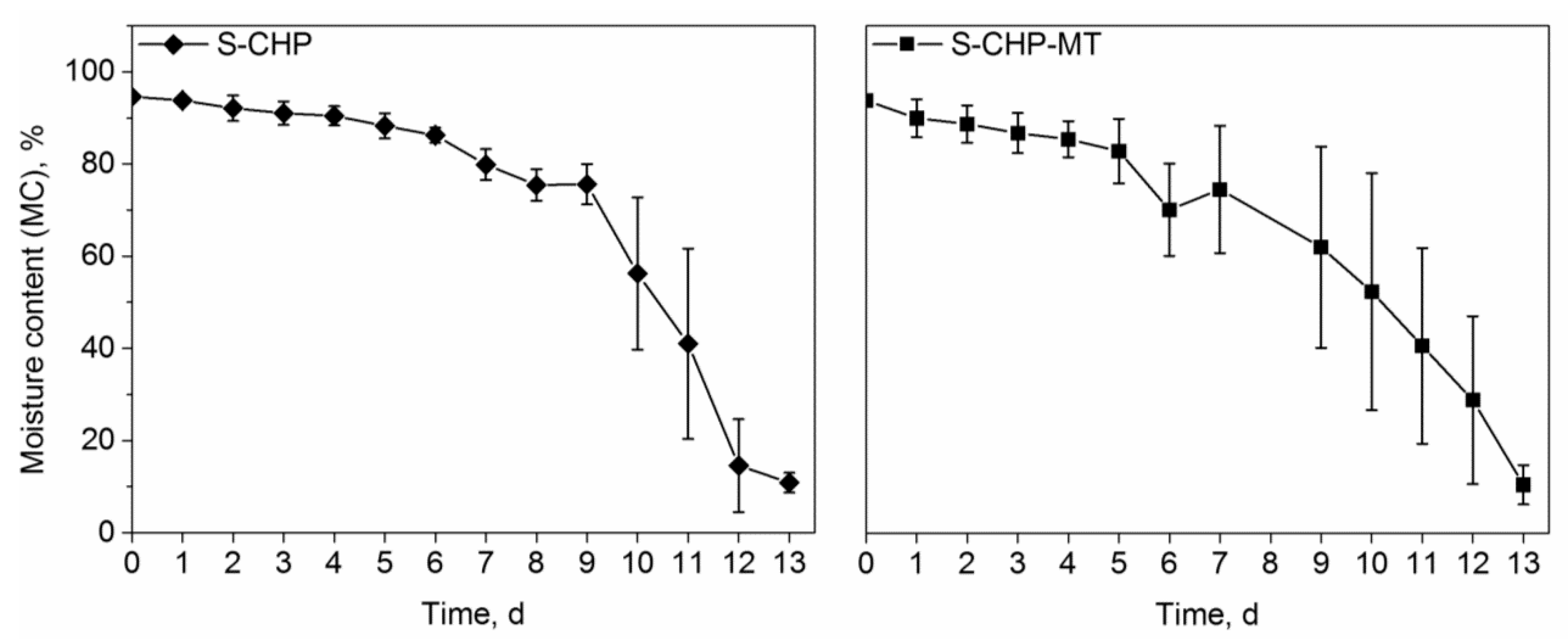Energies 12 01294 g005