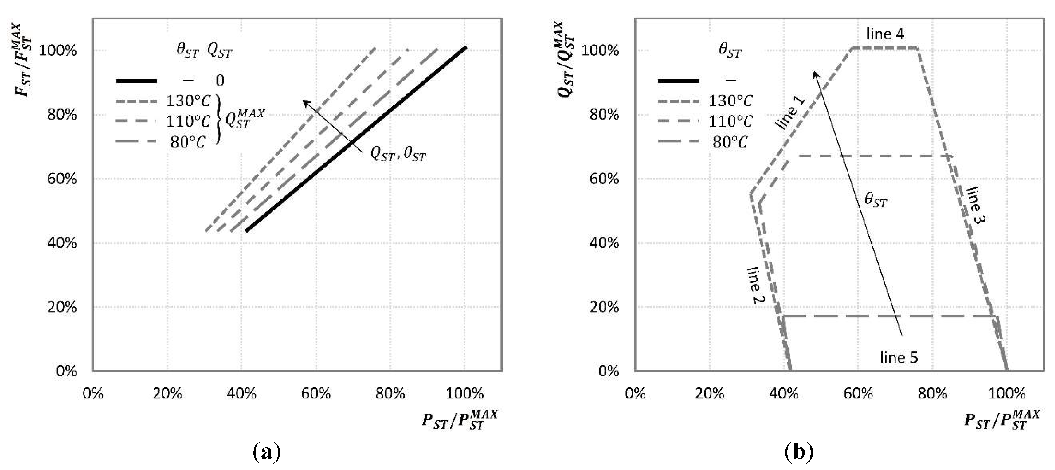 Energies 12 01320 g007