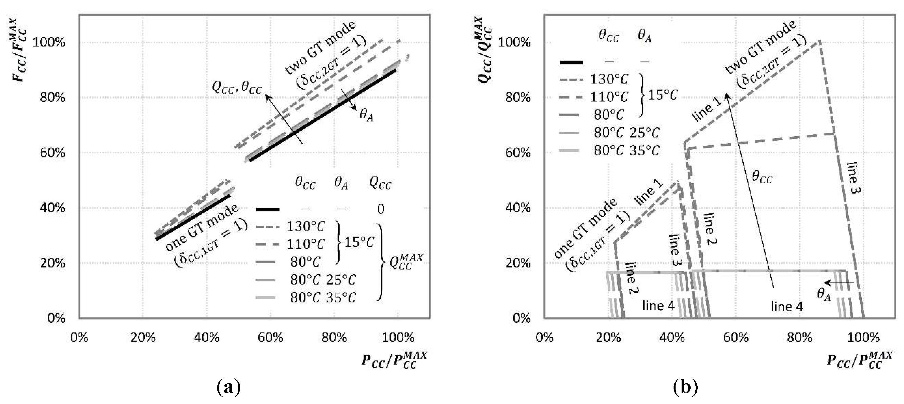 Energies 12 01320 g008
