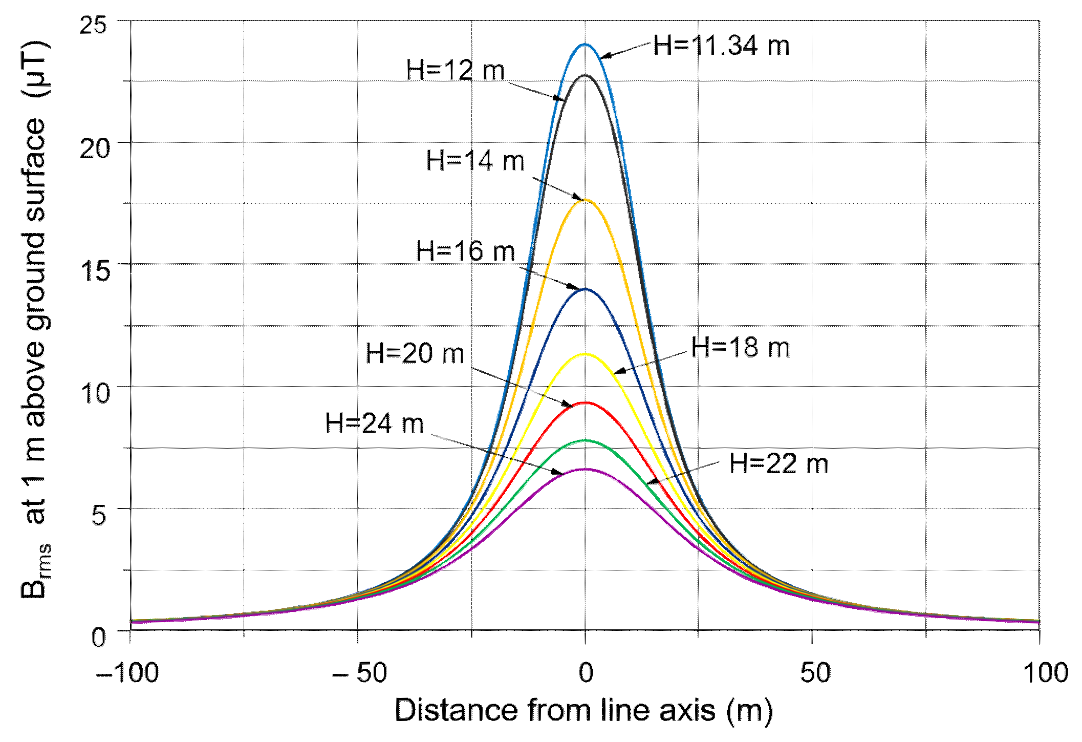 Energies 12 01332 g002