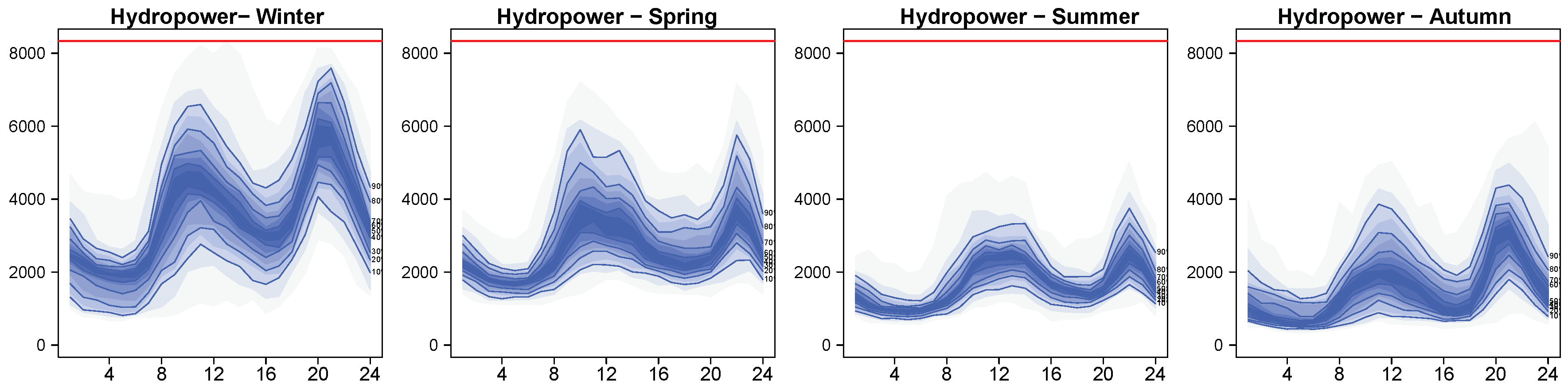 Energies 12 01369 g005